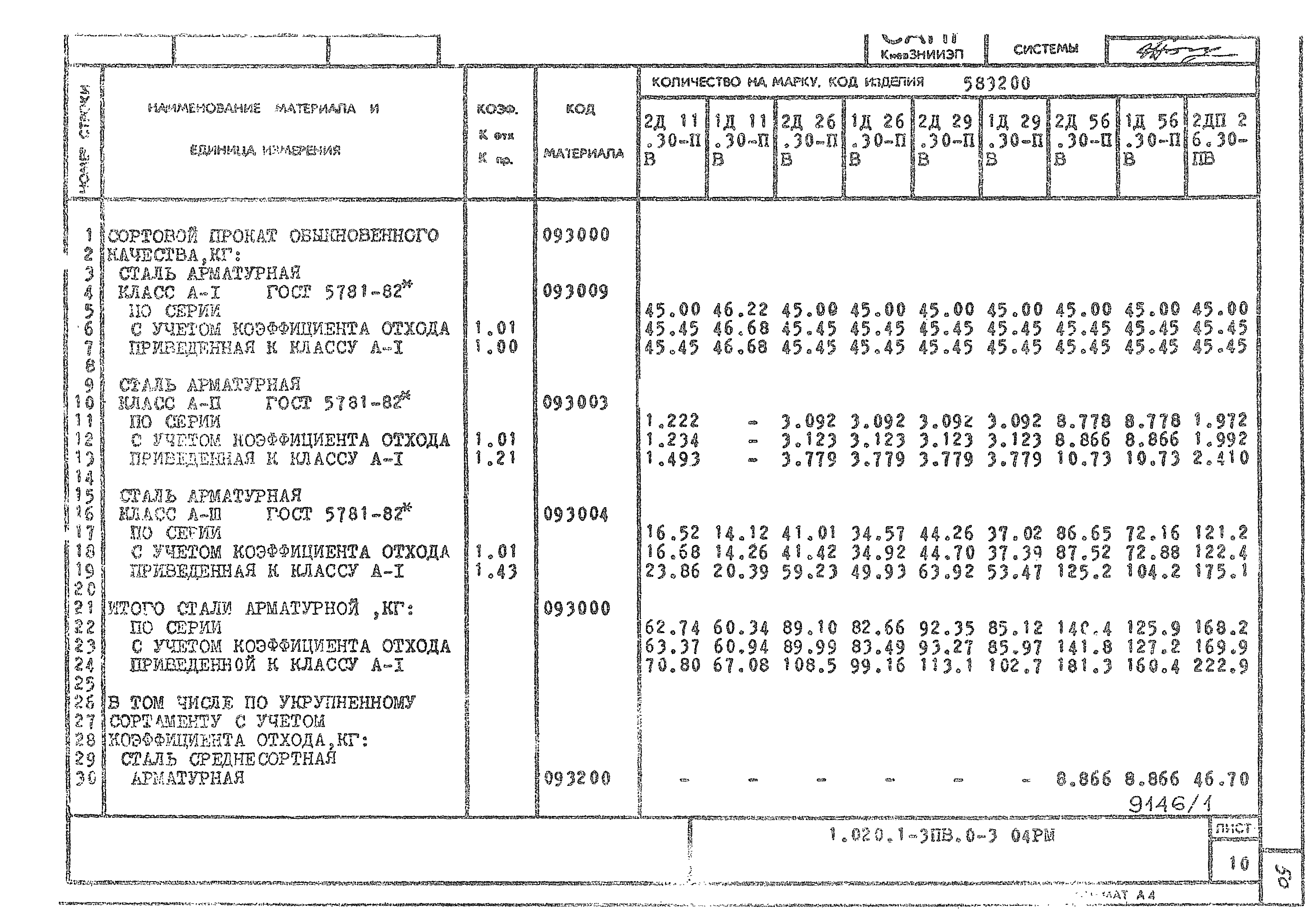 Серия 1.020.1-3пв