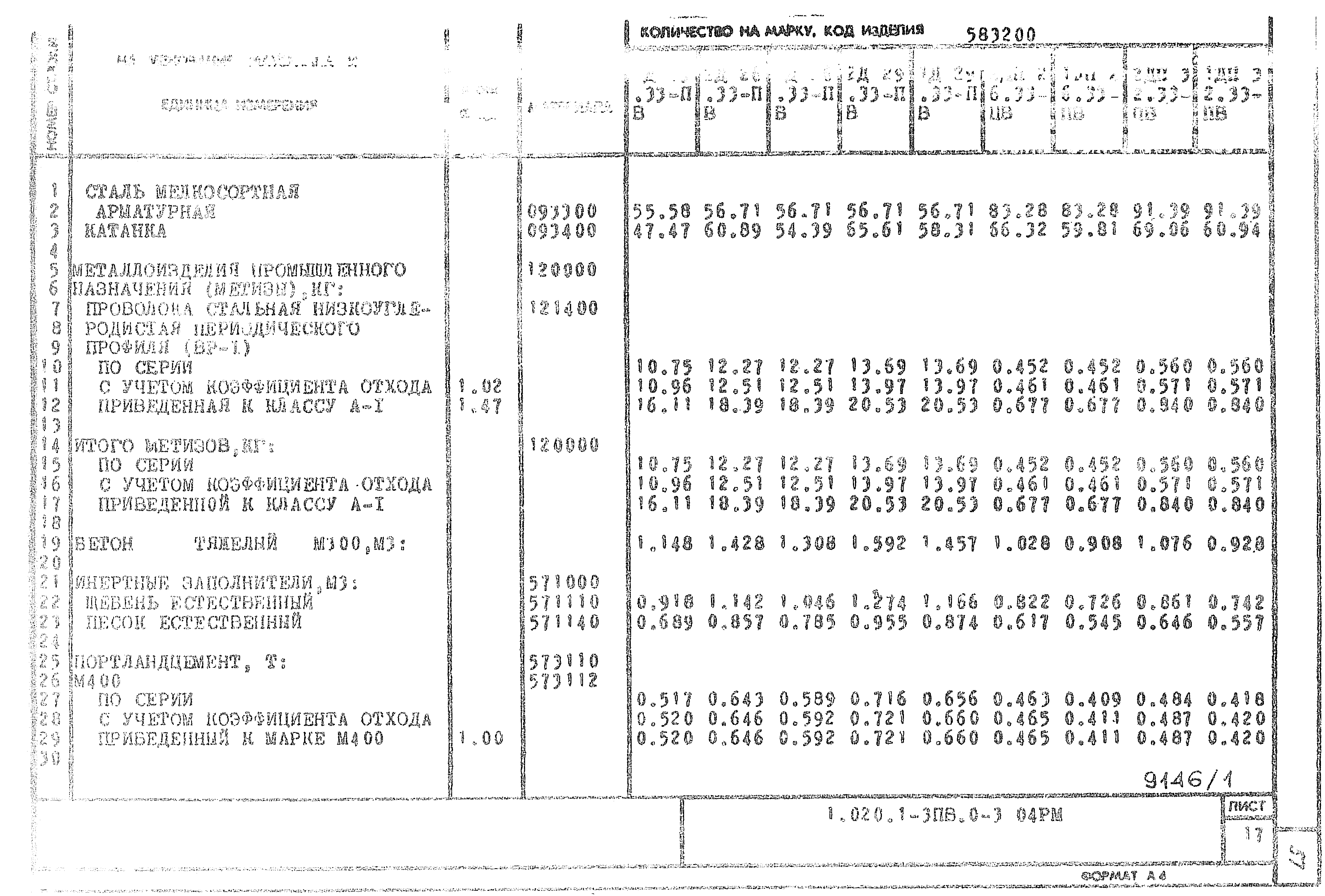 Серия 1.020.1-3пв