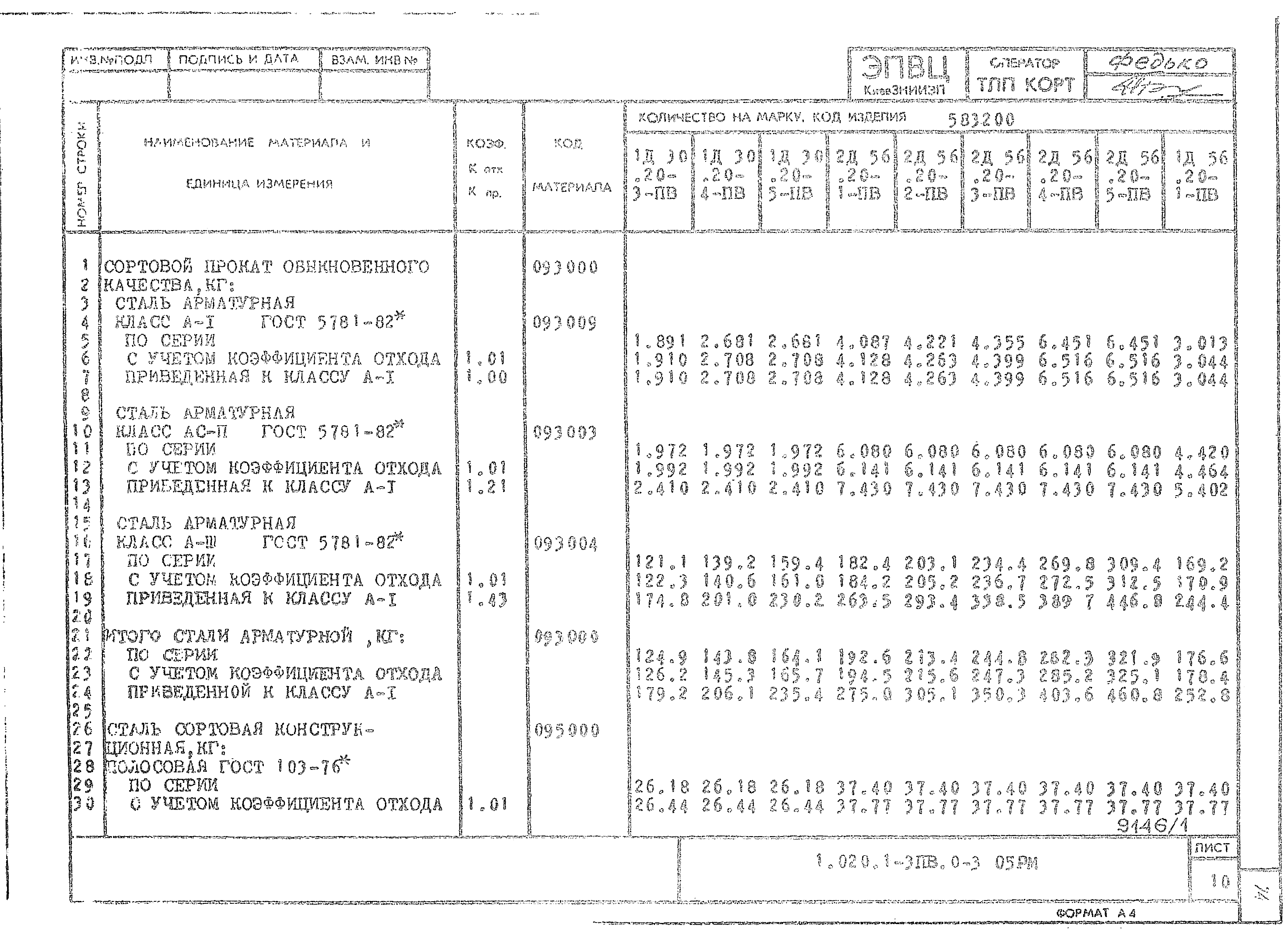 Серия 1.020.1-3пв