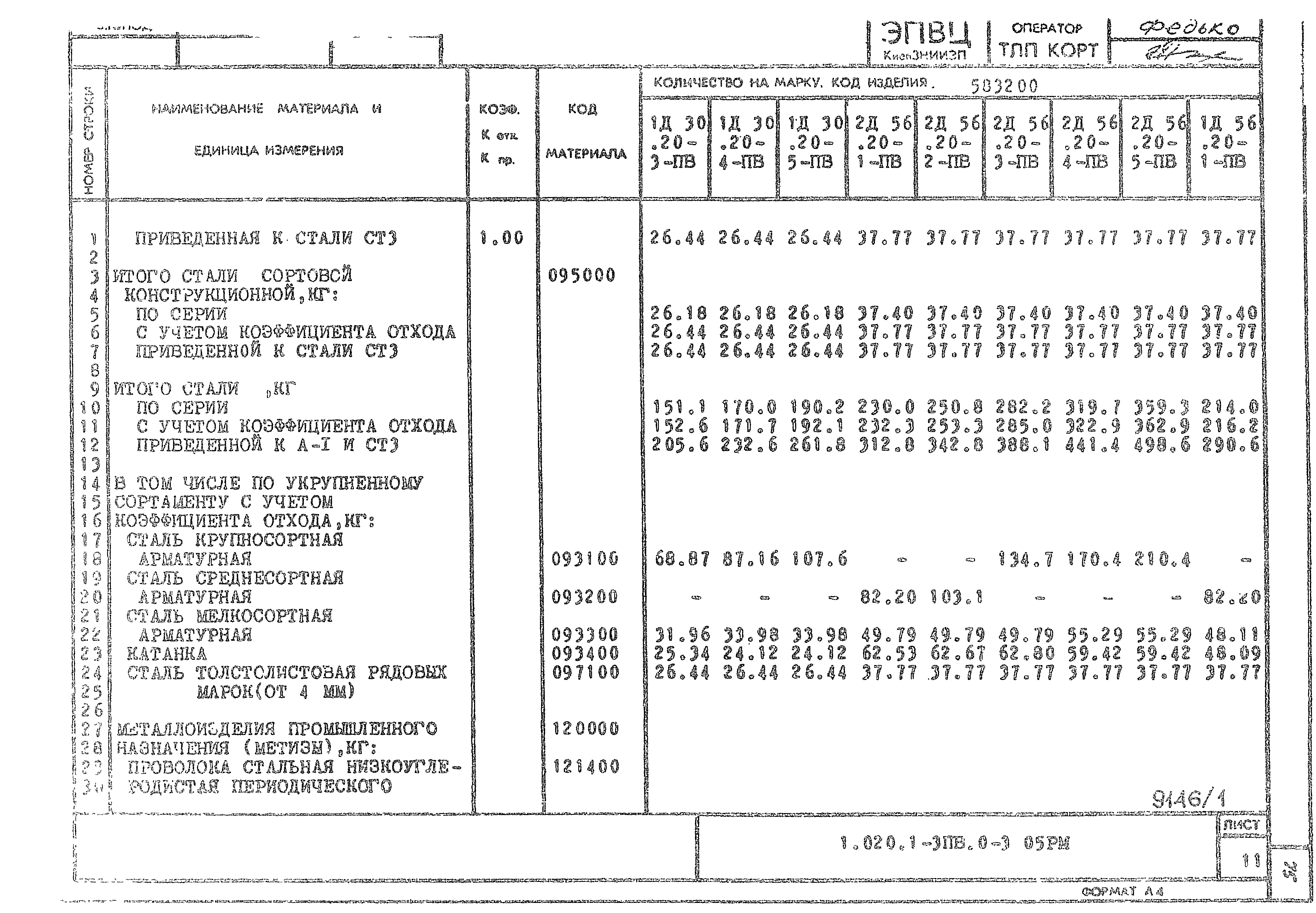 Серия 1.020.1-3пв