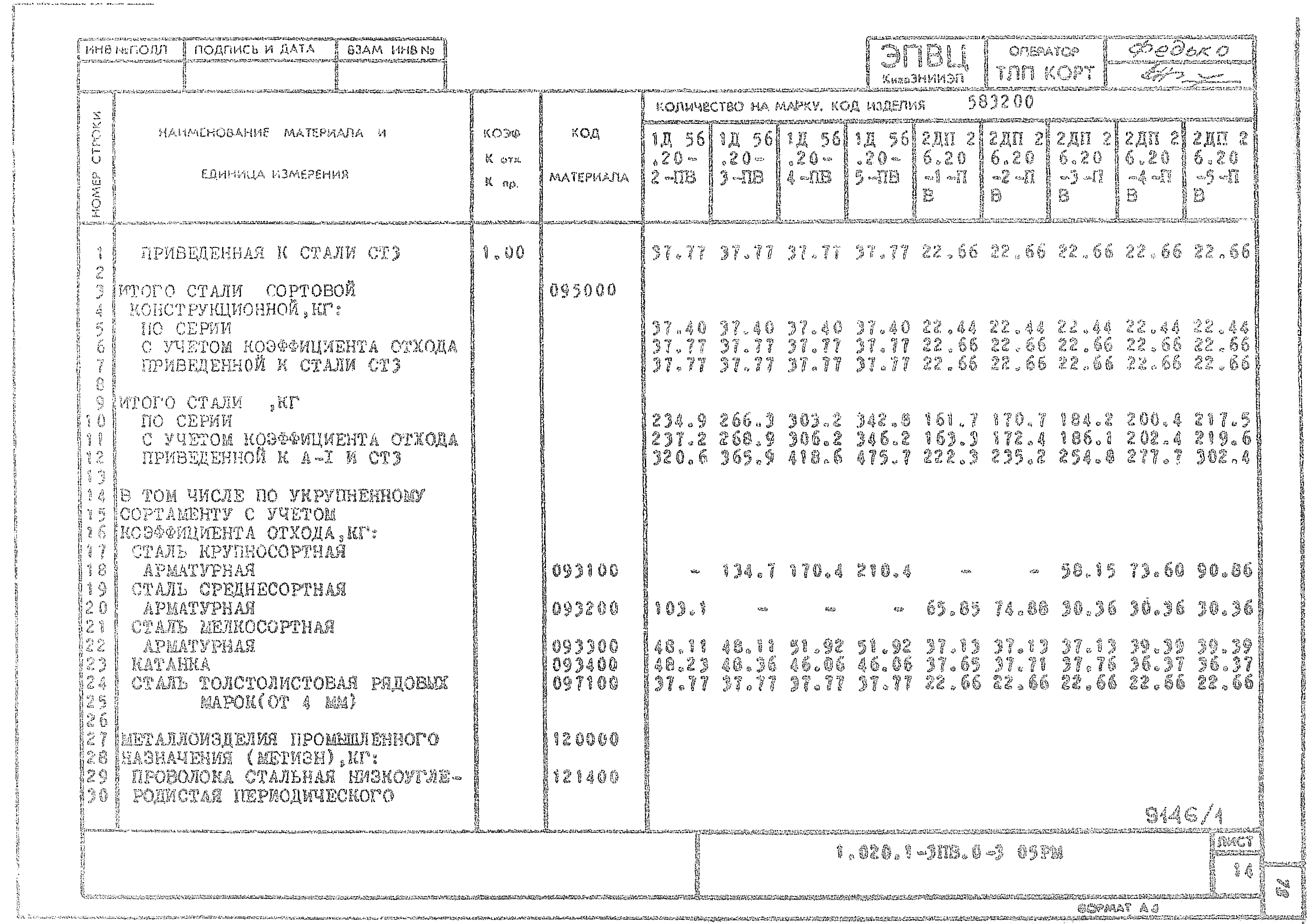 Серия 1.020.1-3пв