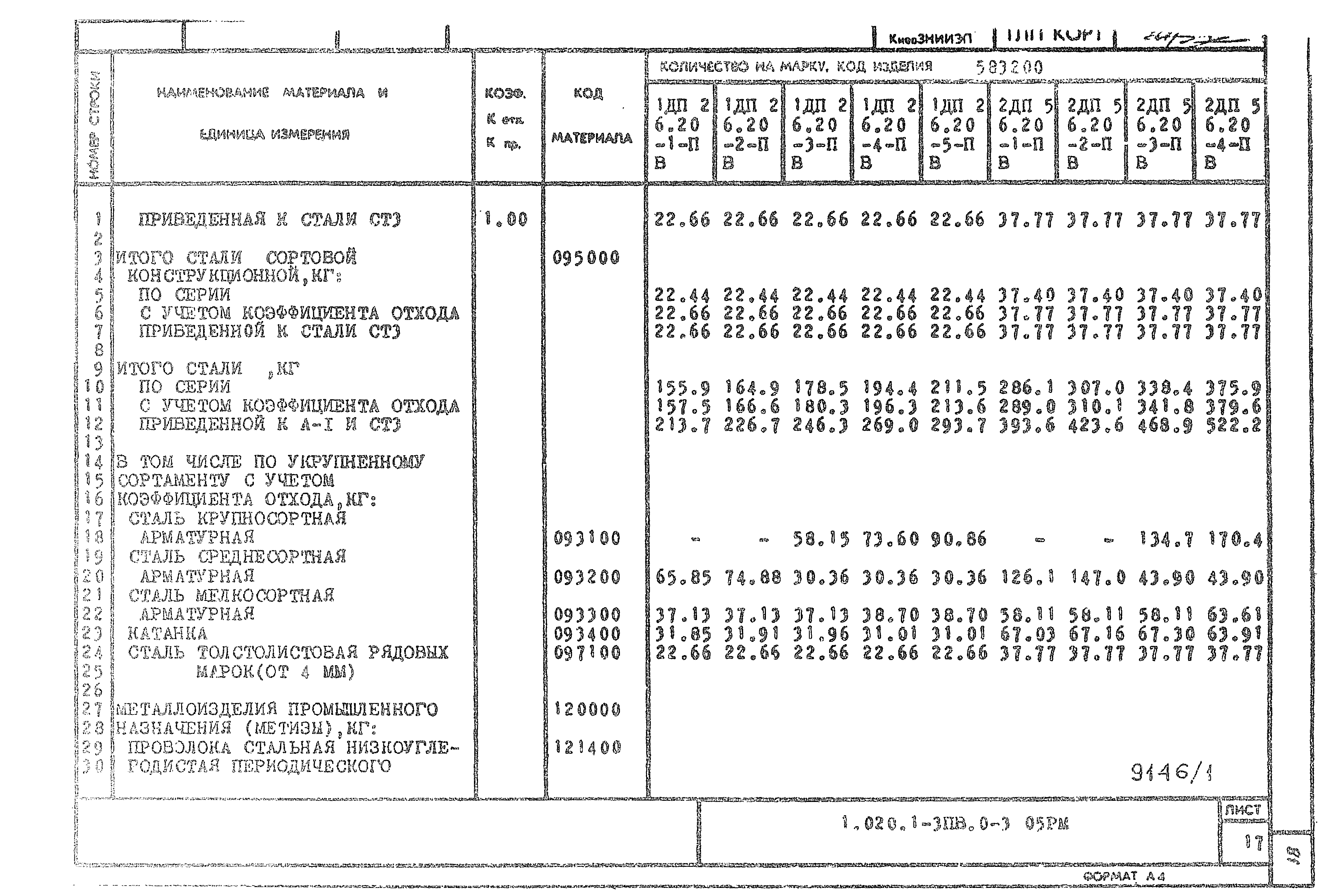 Серия 1.020.1-3пв