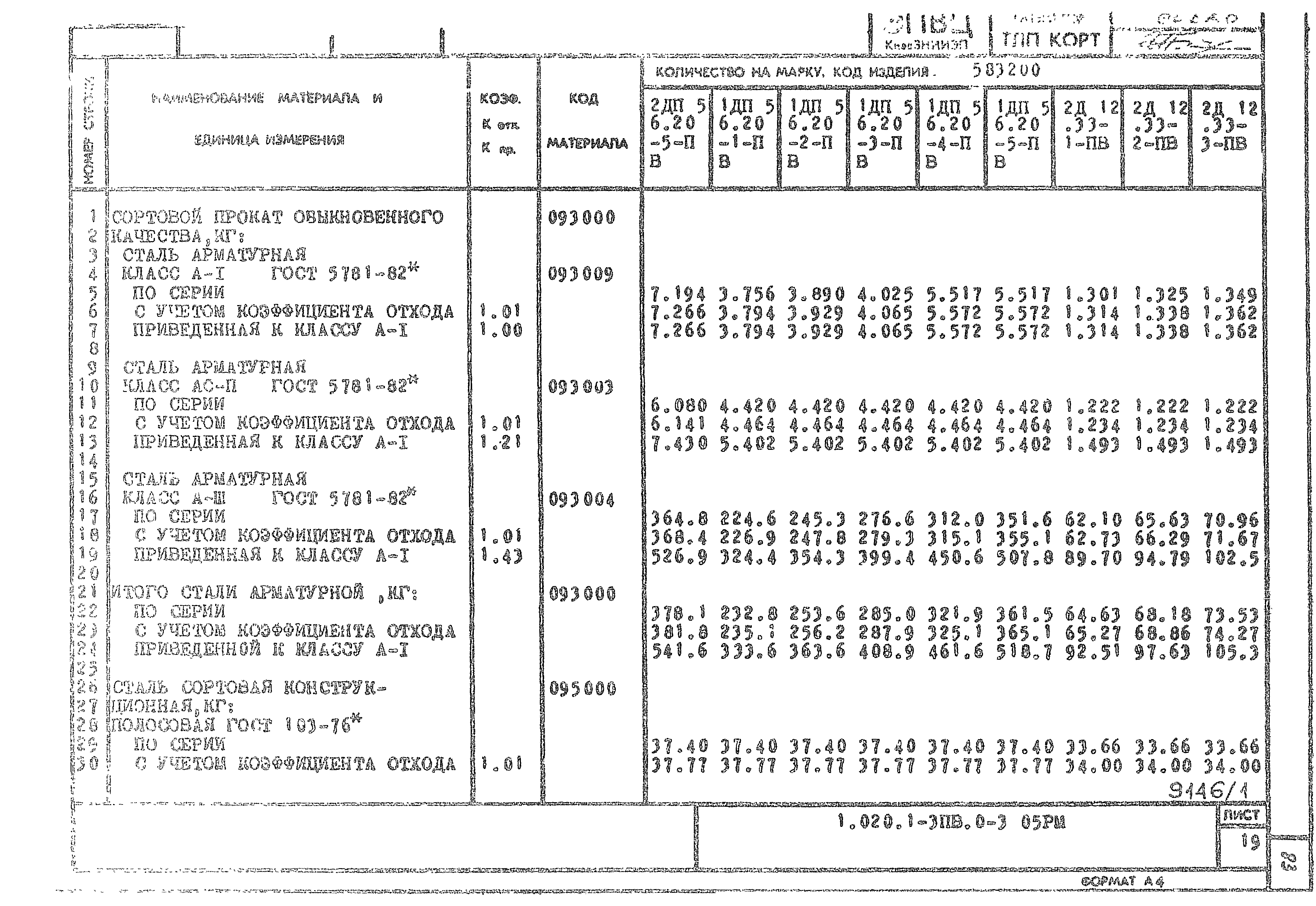 Серия 1.020.1-3пв