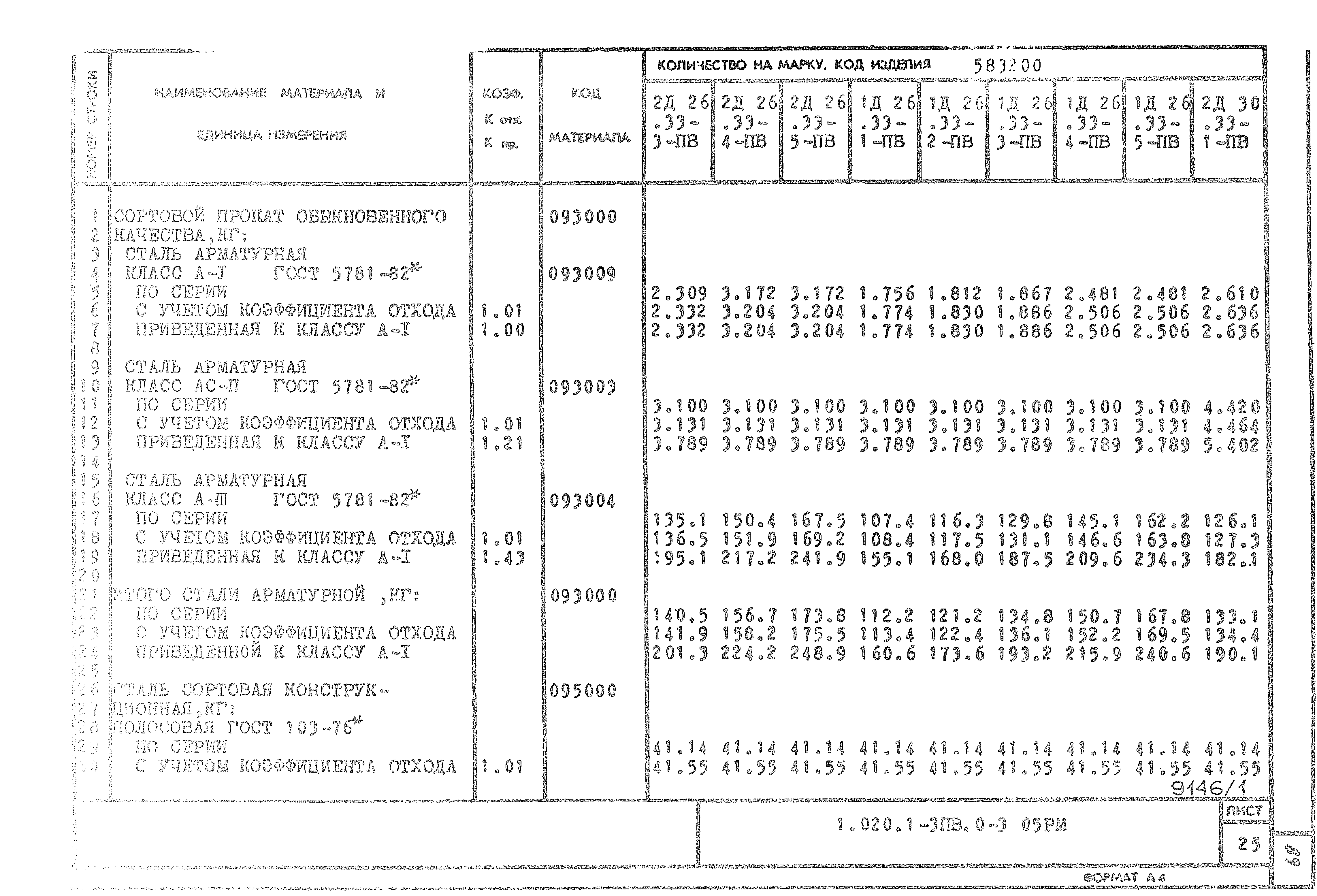 Серия 1.020.1-3пв