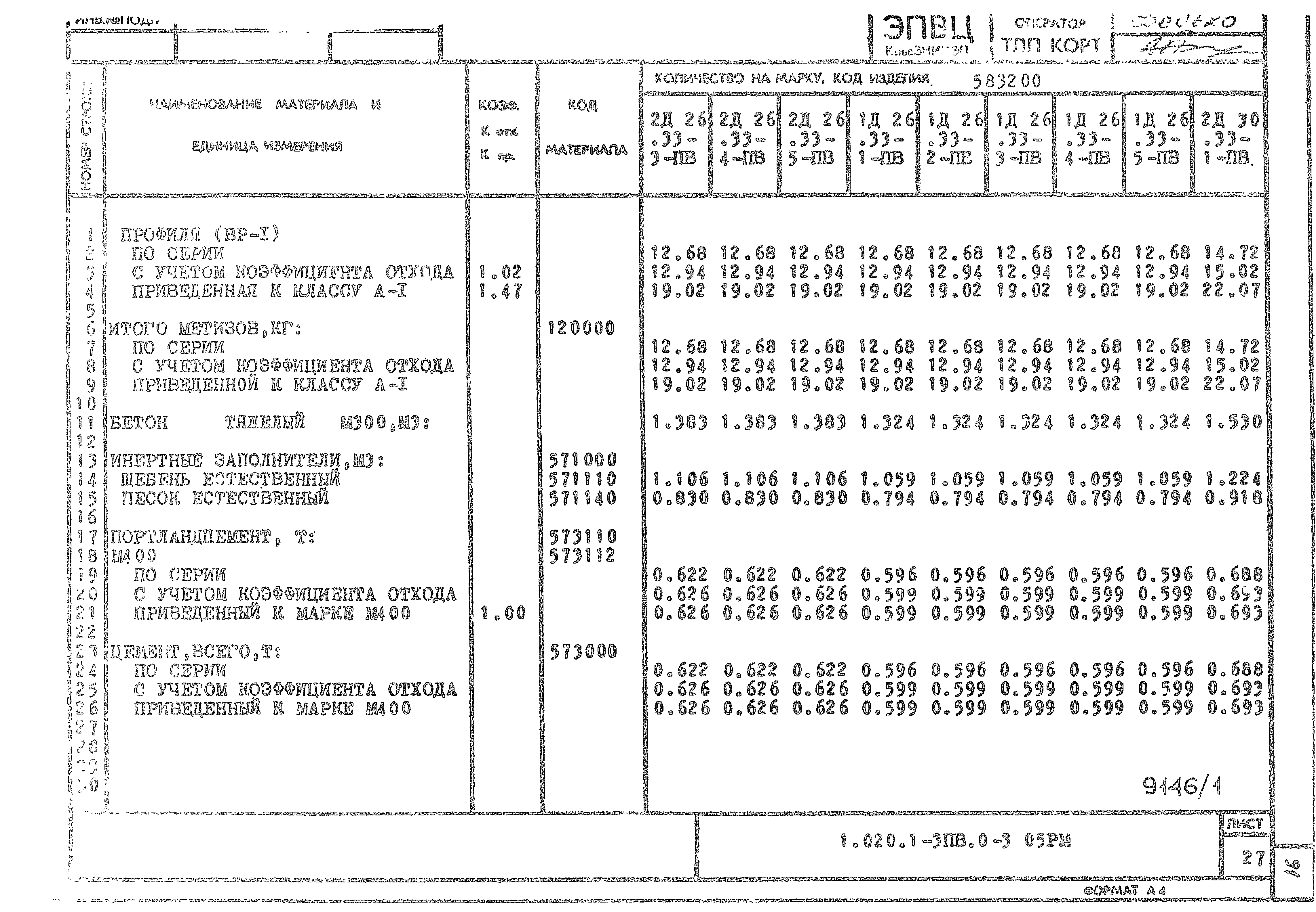 Серия 1.020.1-3пв