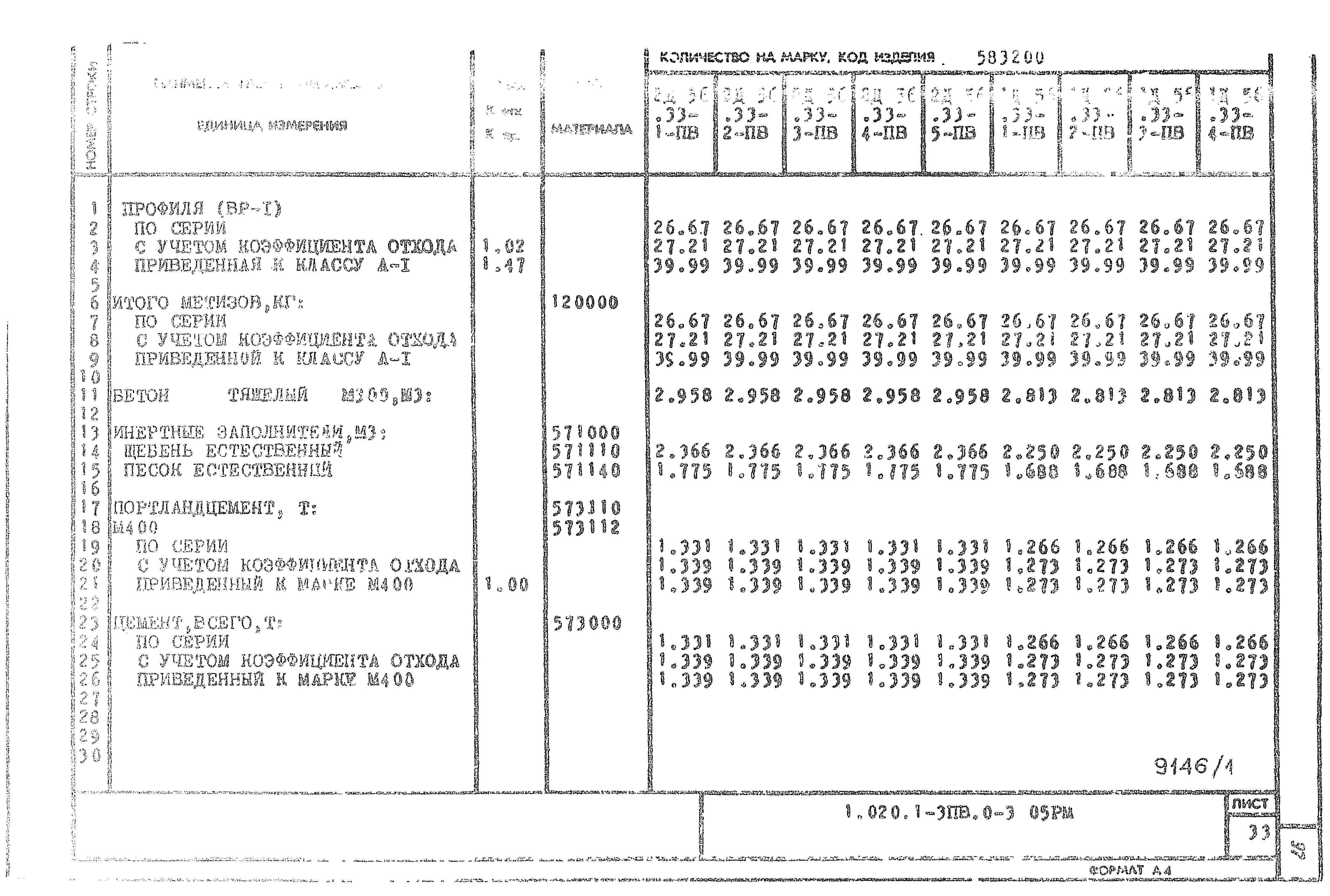 Серия 1.020.1-3пв