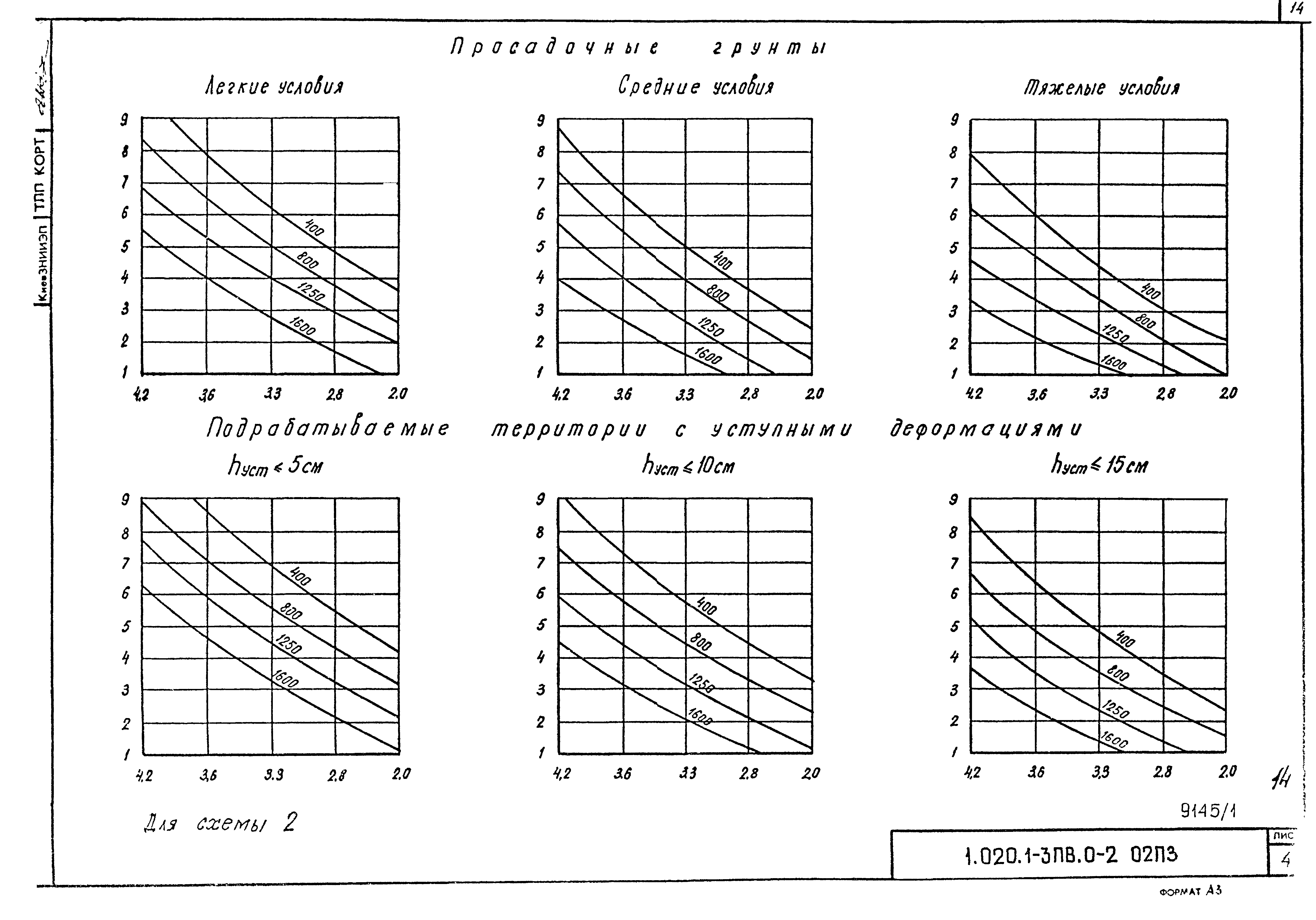 Серия 1.020.1-3пв