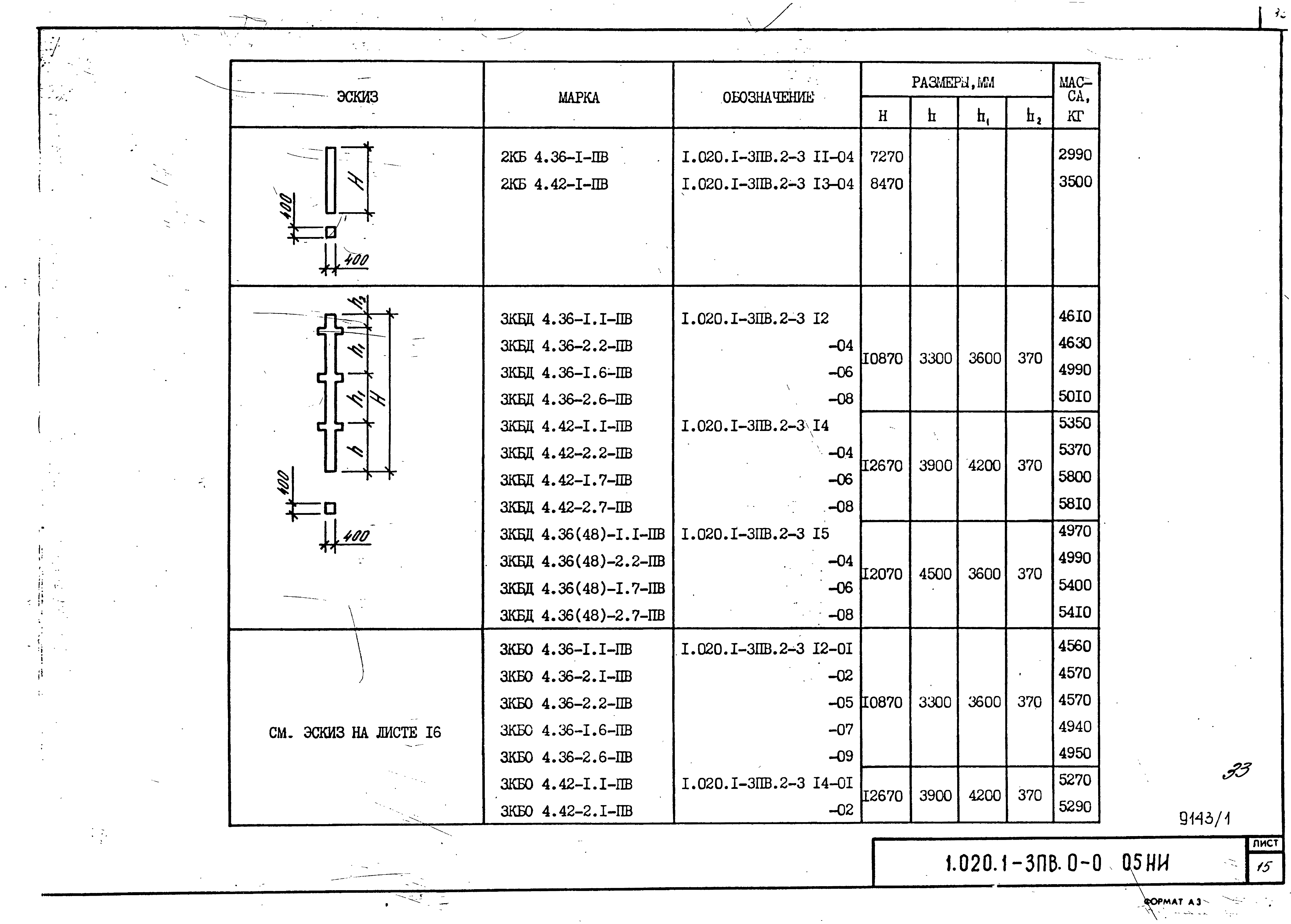 Серия 1.020.1-3пв