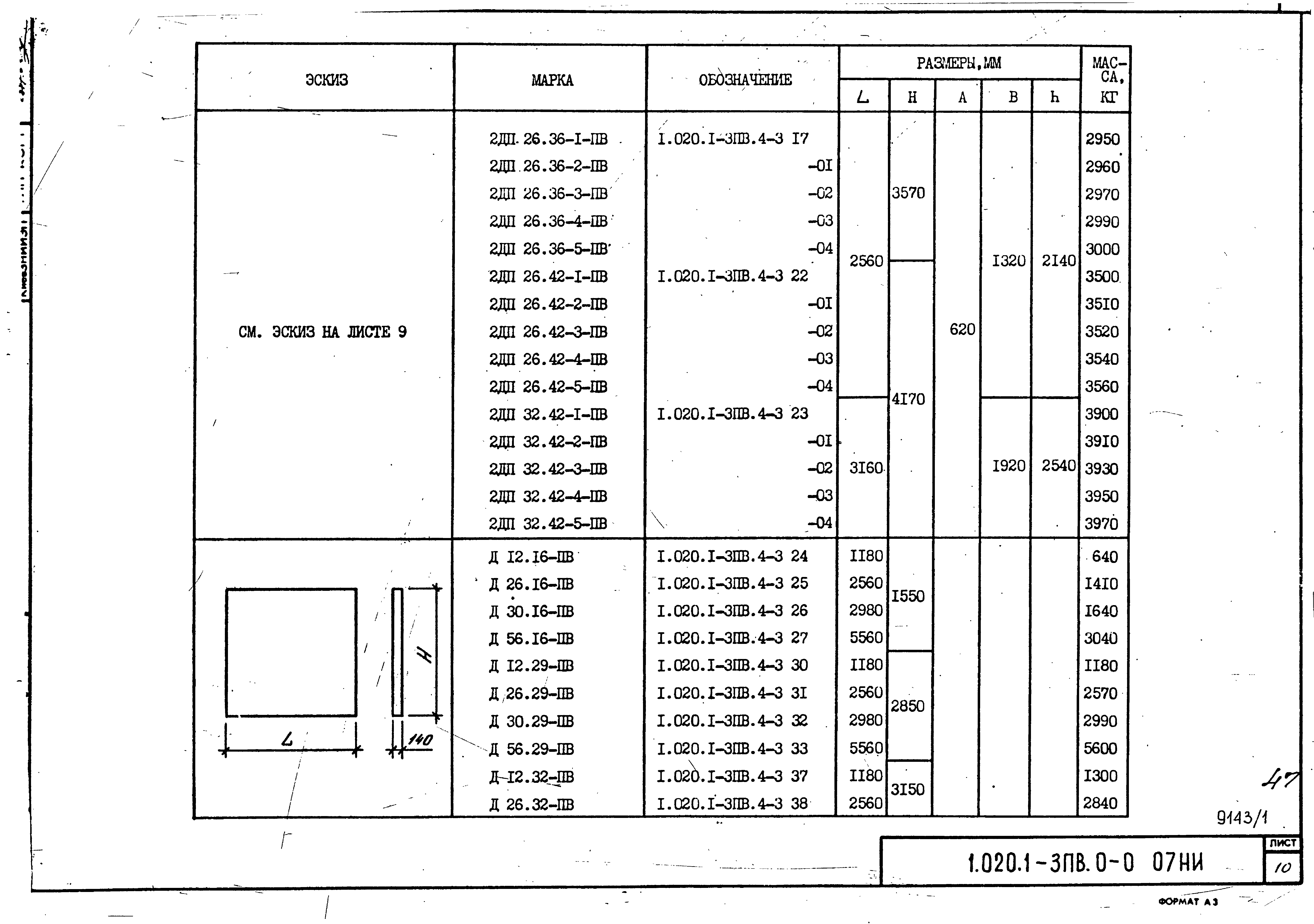 Серия 1.020.1-3пв