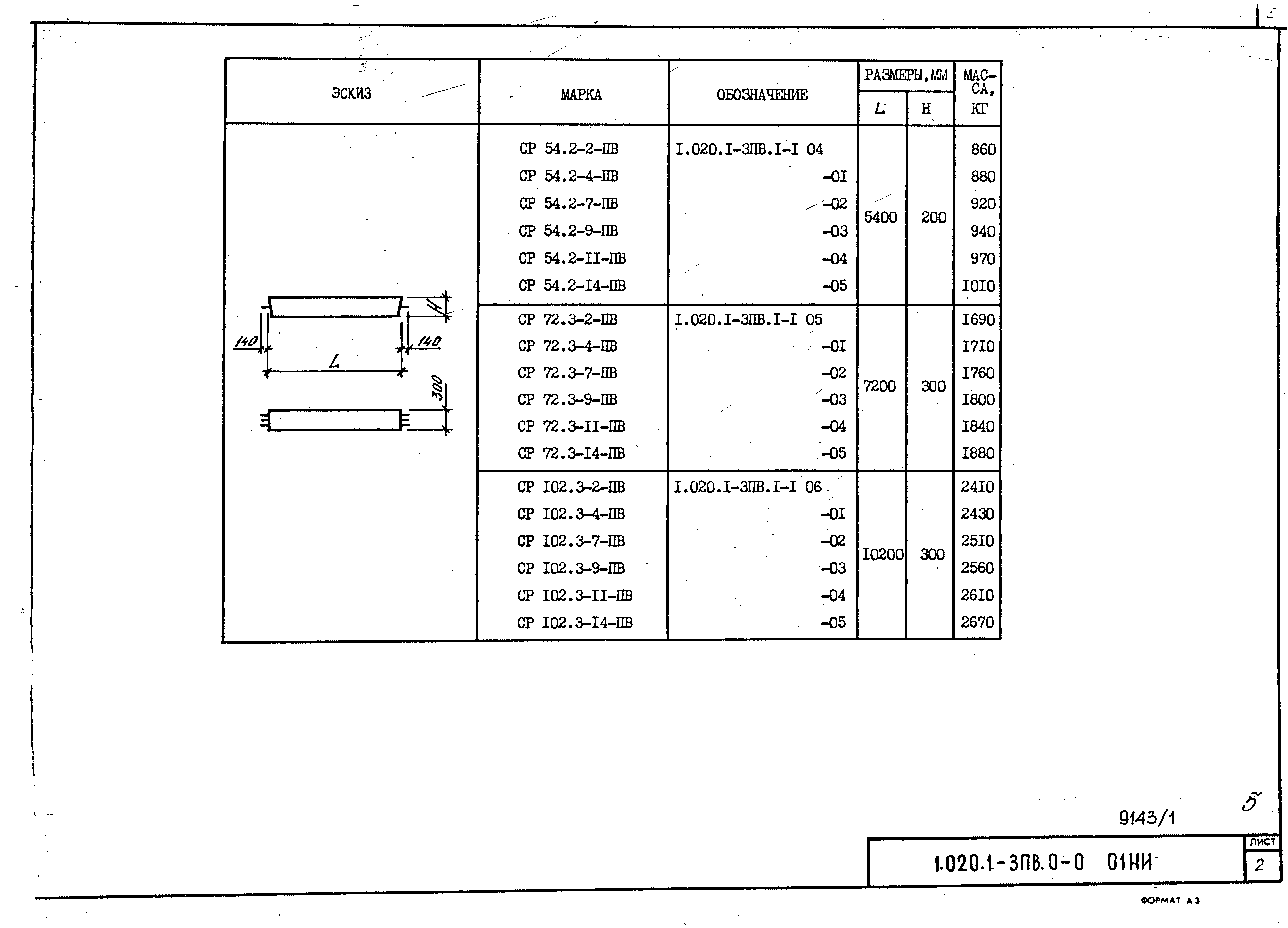 Серия 1.020.1-3пв