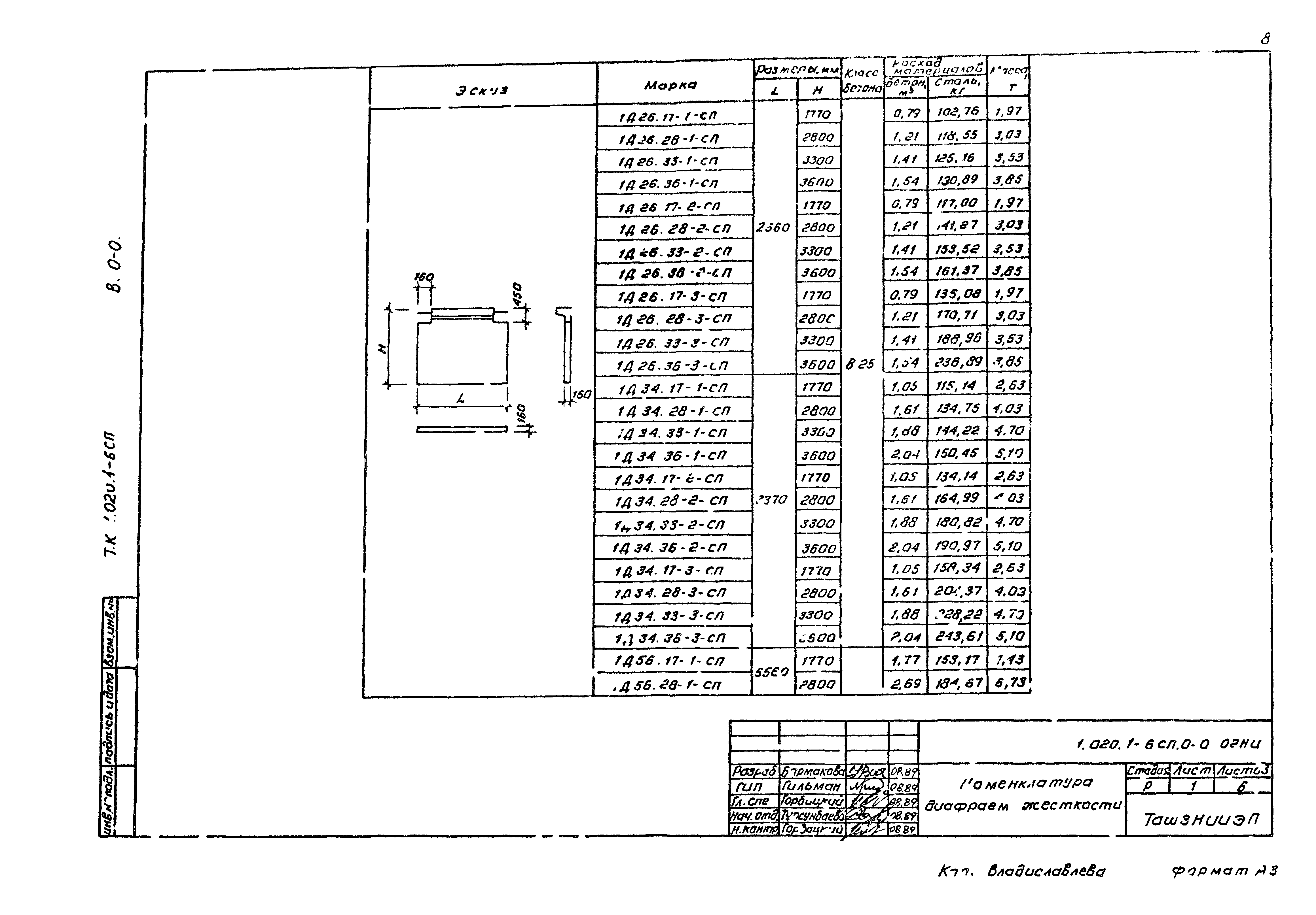 Серия 1.020.1-6сп