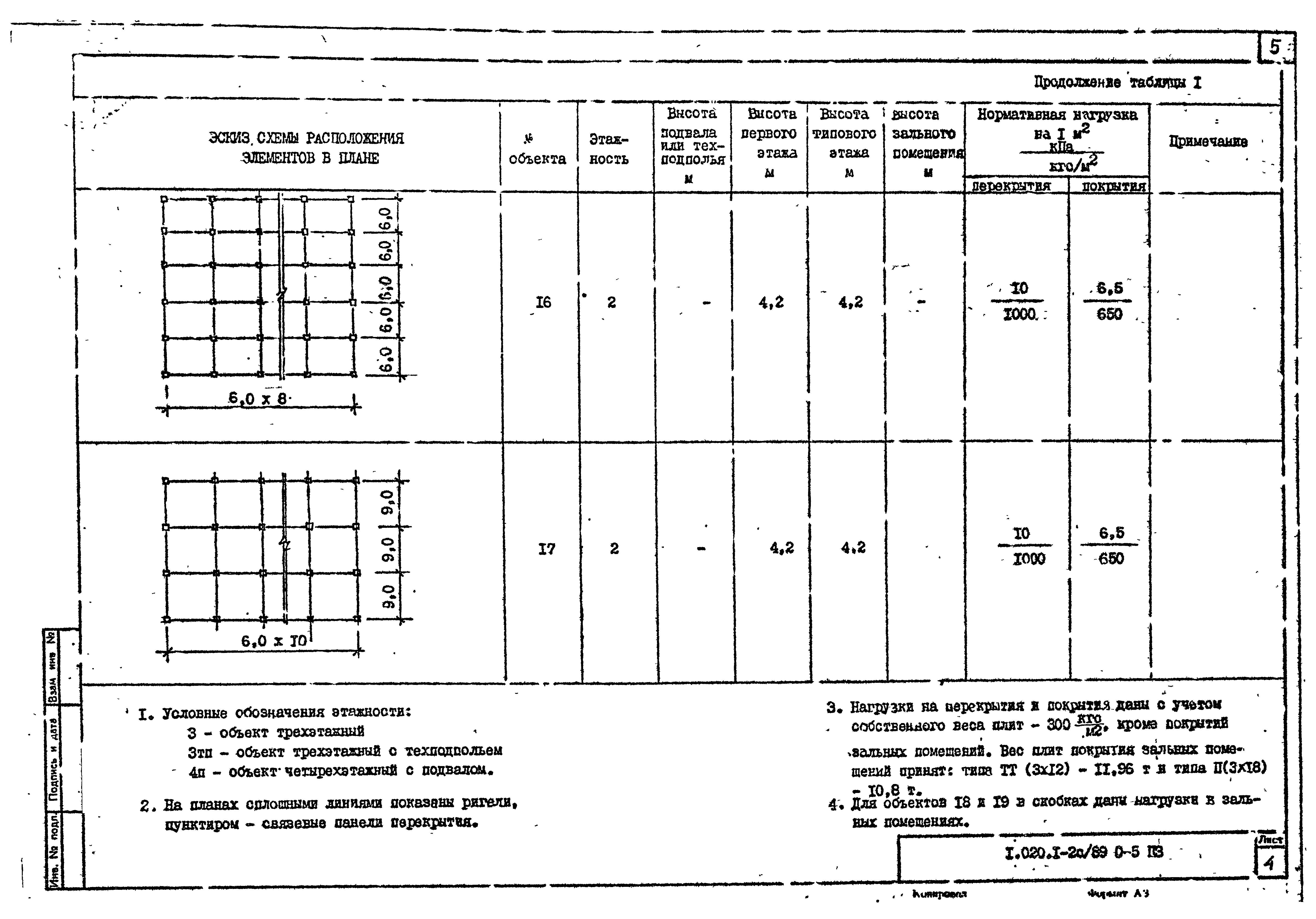 Серия 1.020.1-2с/89