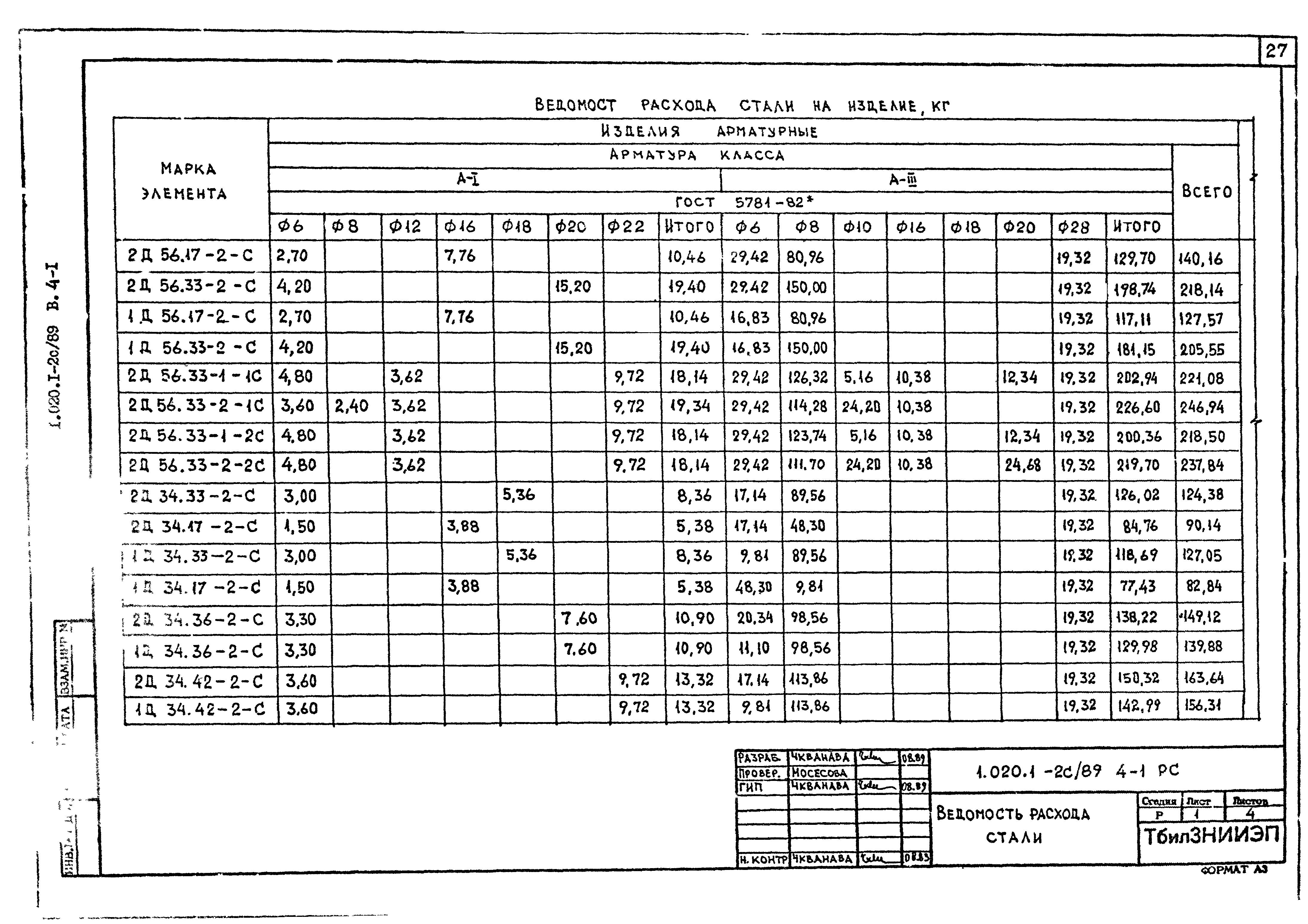 Серия 1.020.1-2с/89