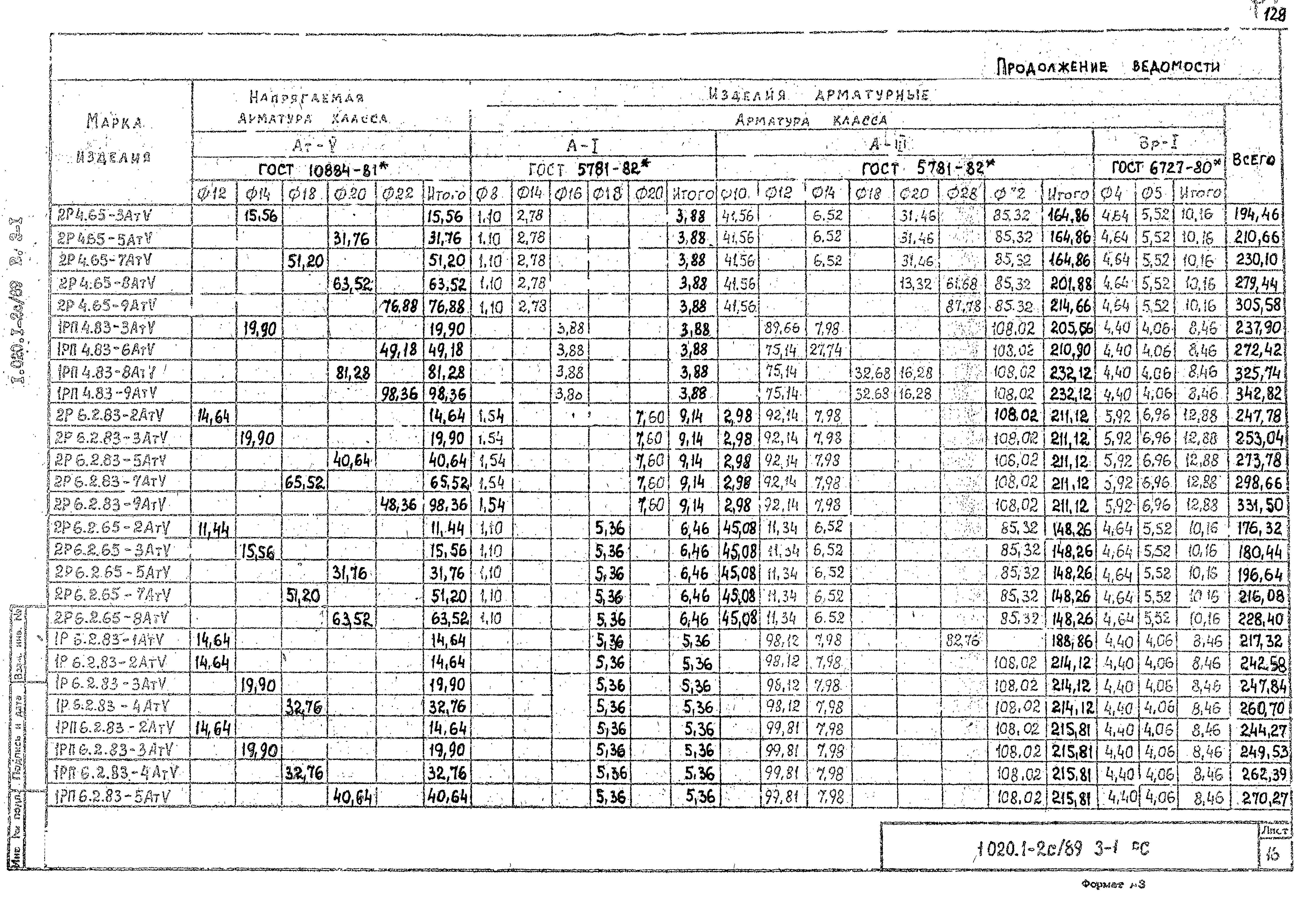 Серия 1.020.1-2с/89