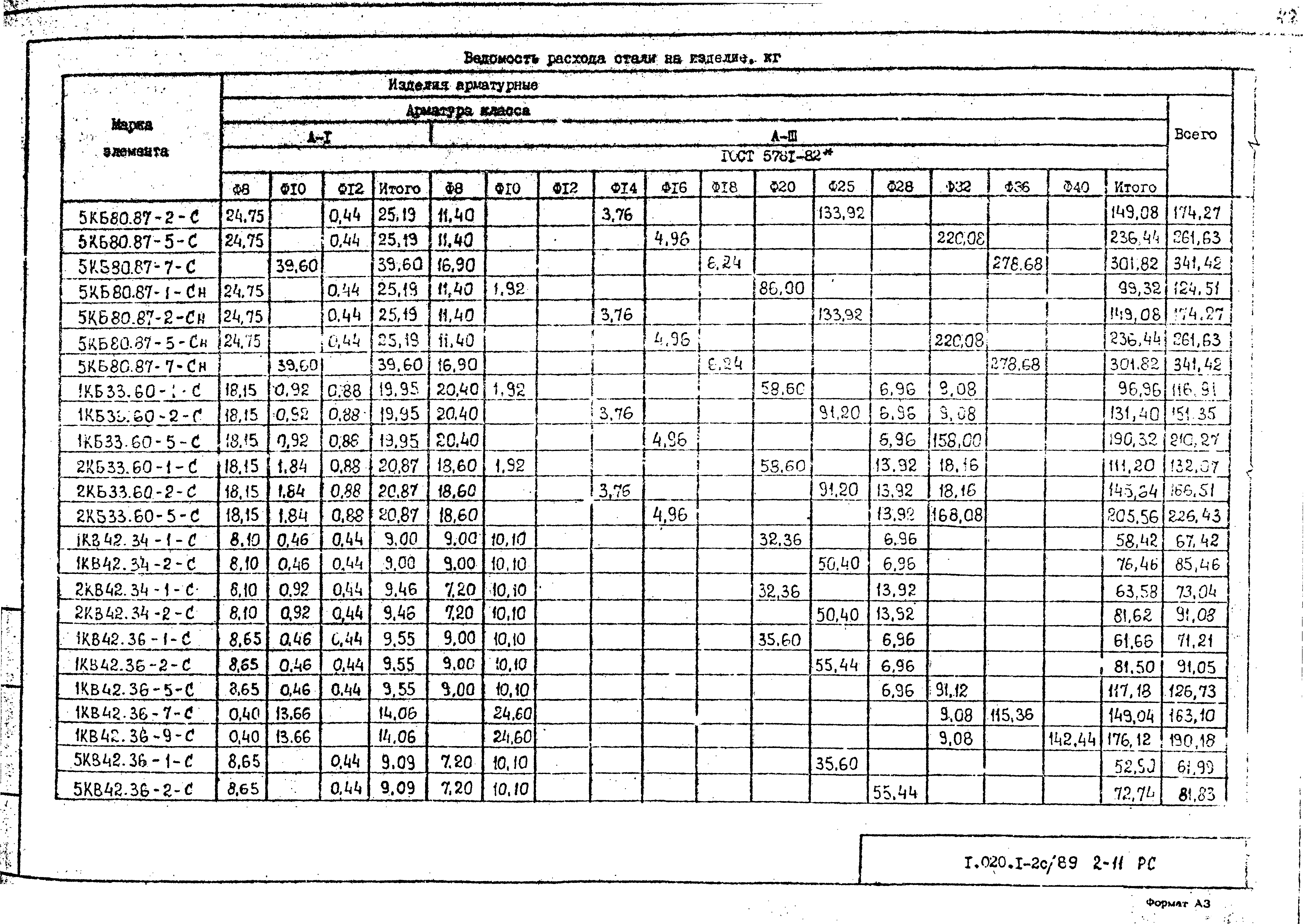 Серия 1.020.1-2с/89