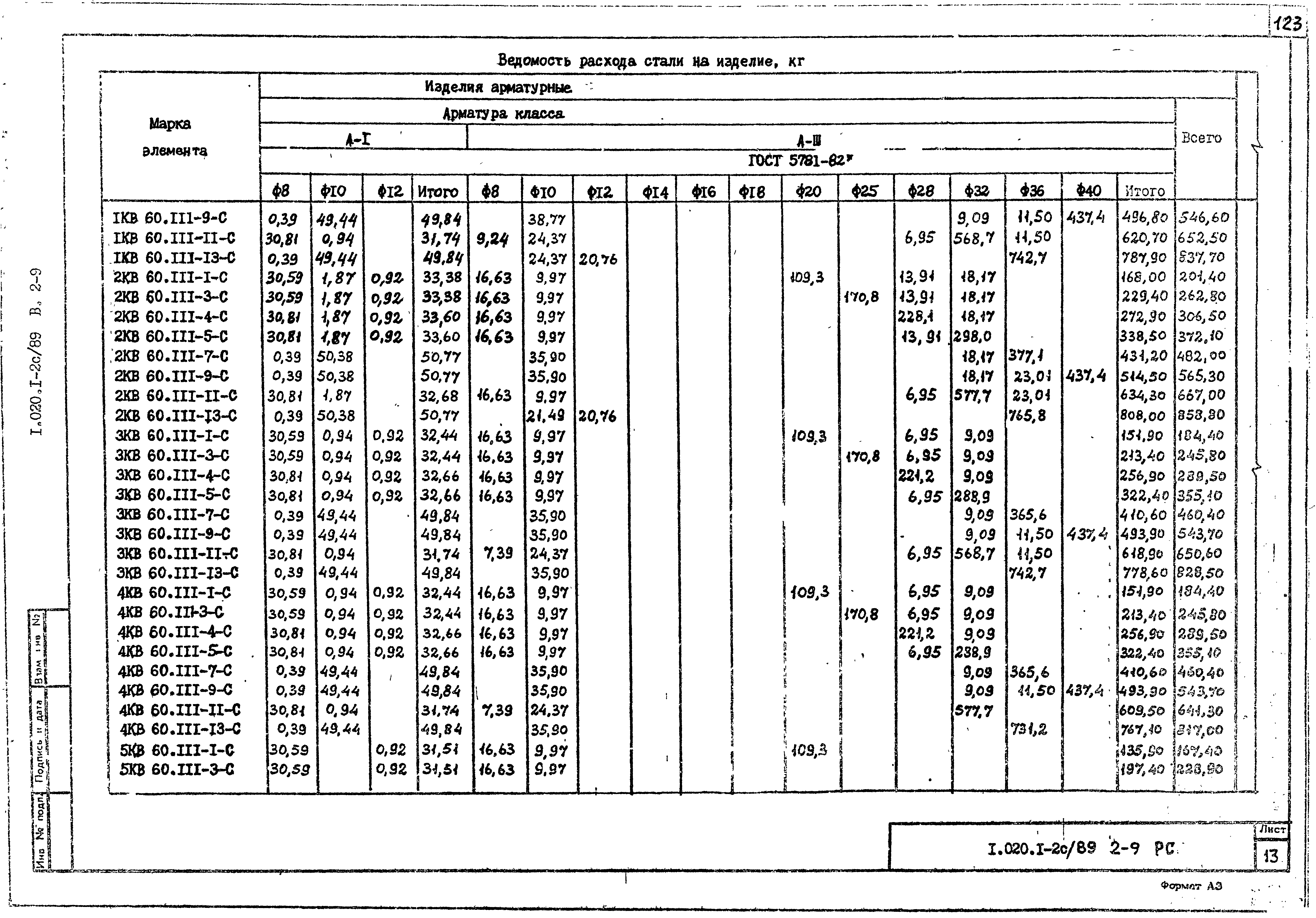 Серия 1.020.1-2с/89