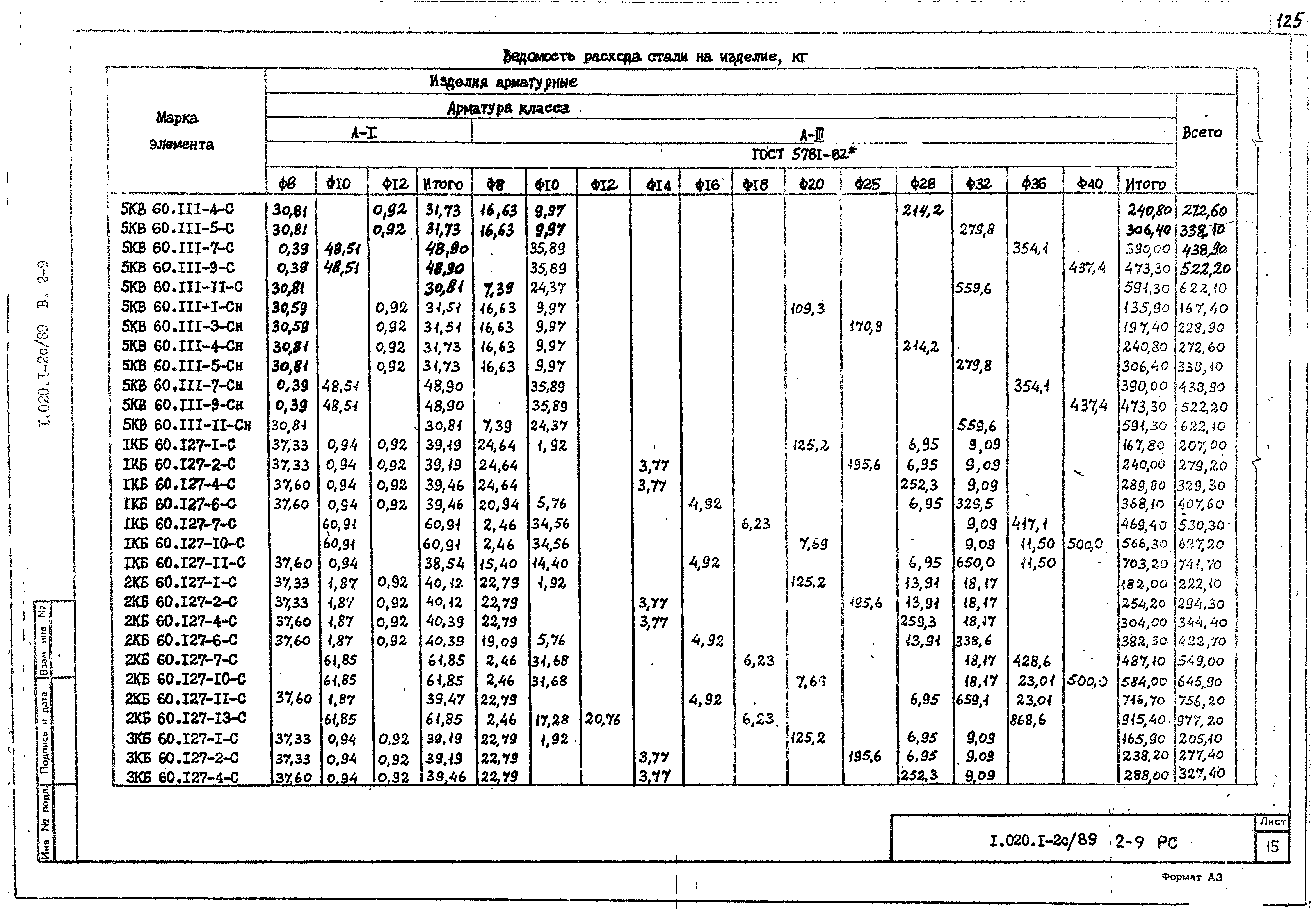 Серия 1.020.1-2с/89