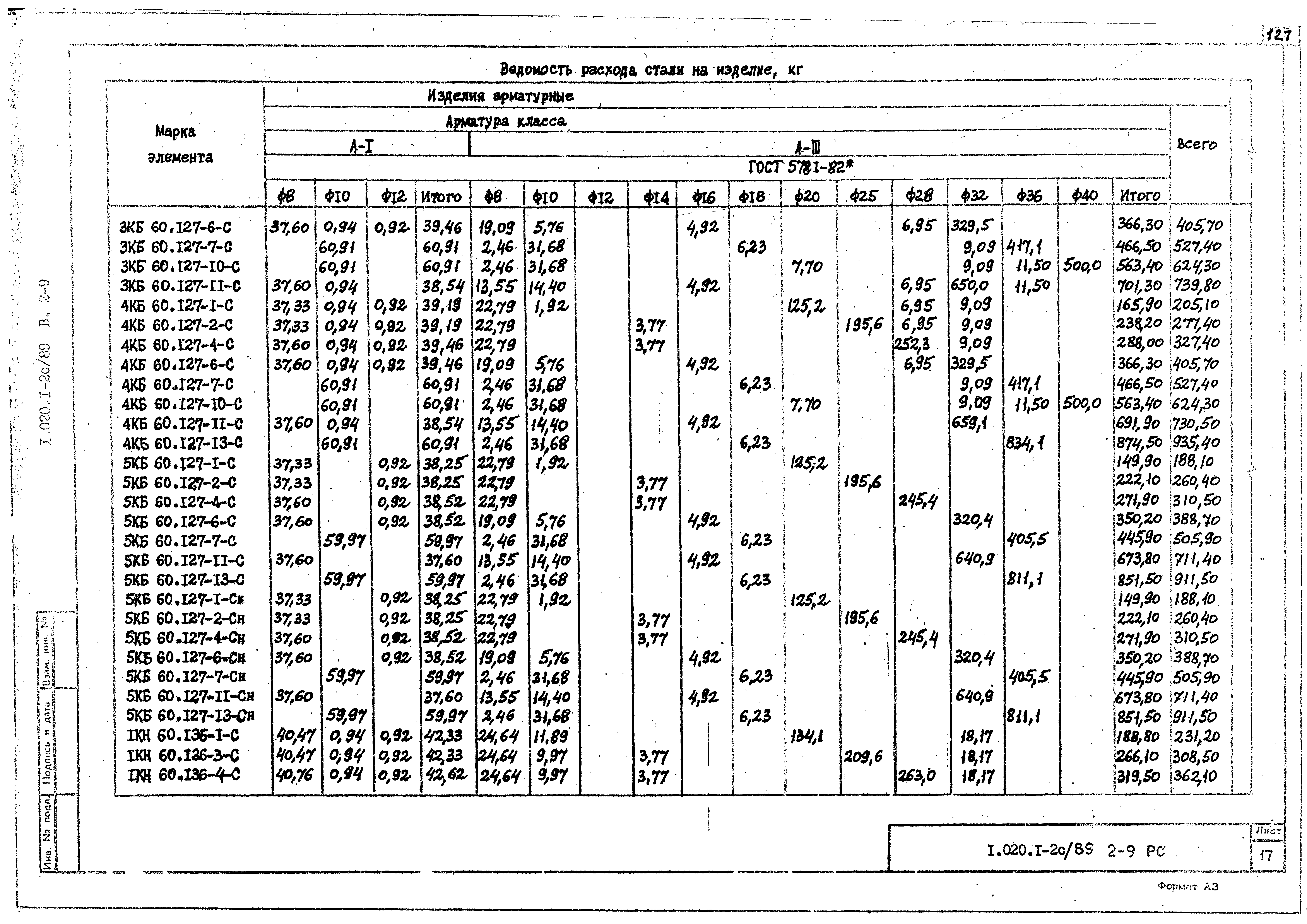 Серия 1.020.1-2с/89