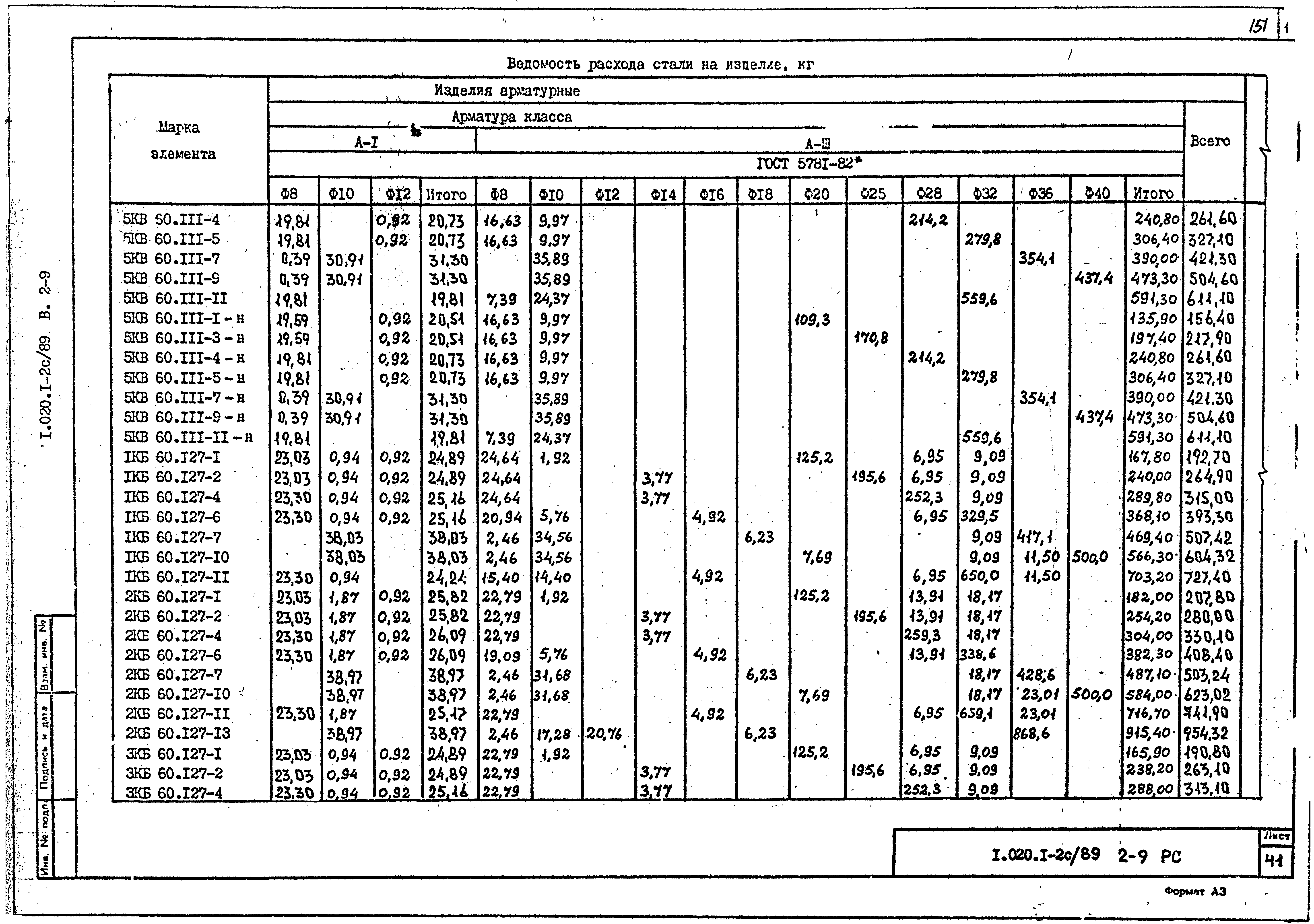 Серия 1.020.1-2с/89