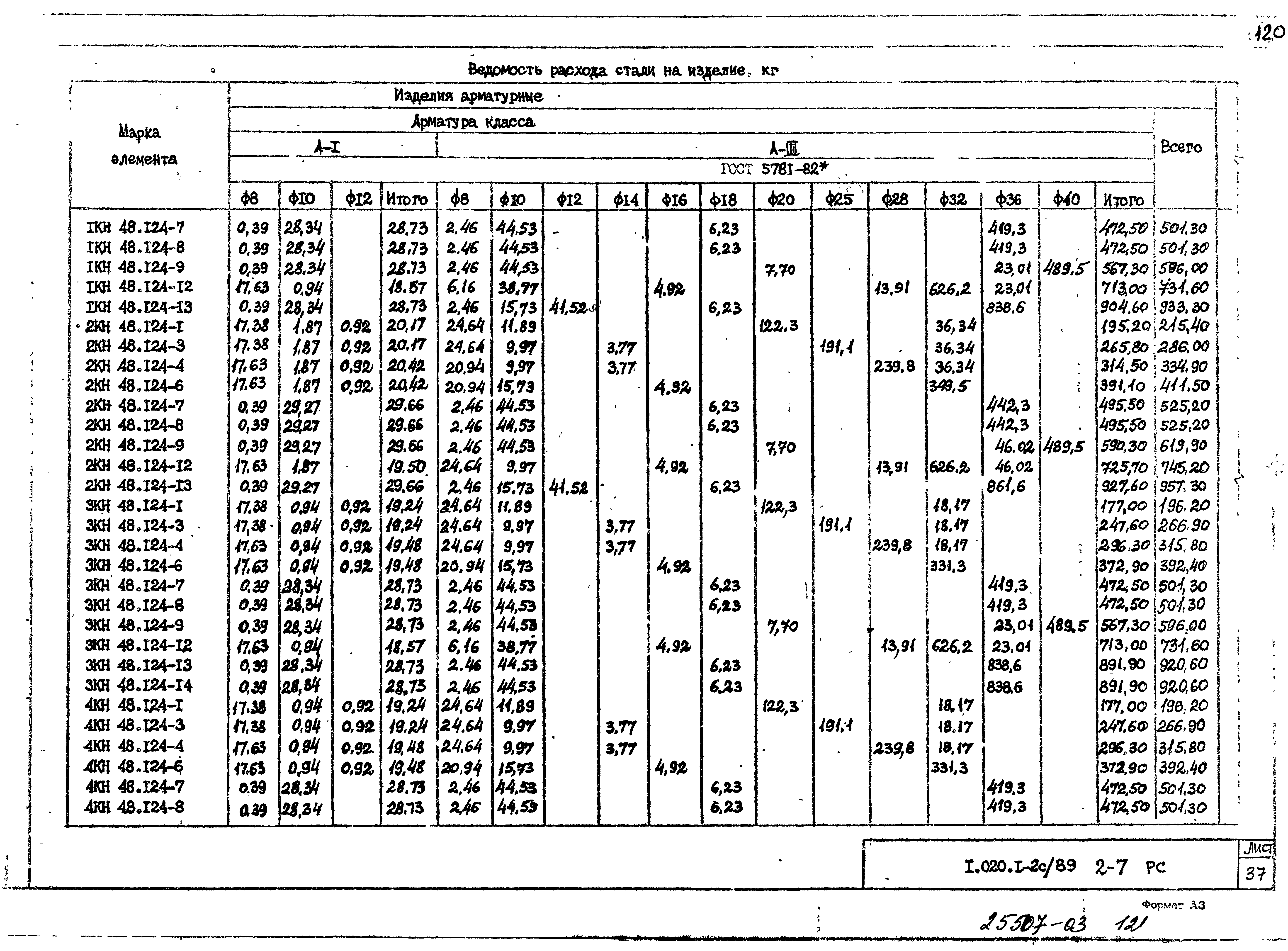 Серия 1.020.1-2с/89