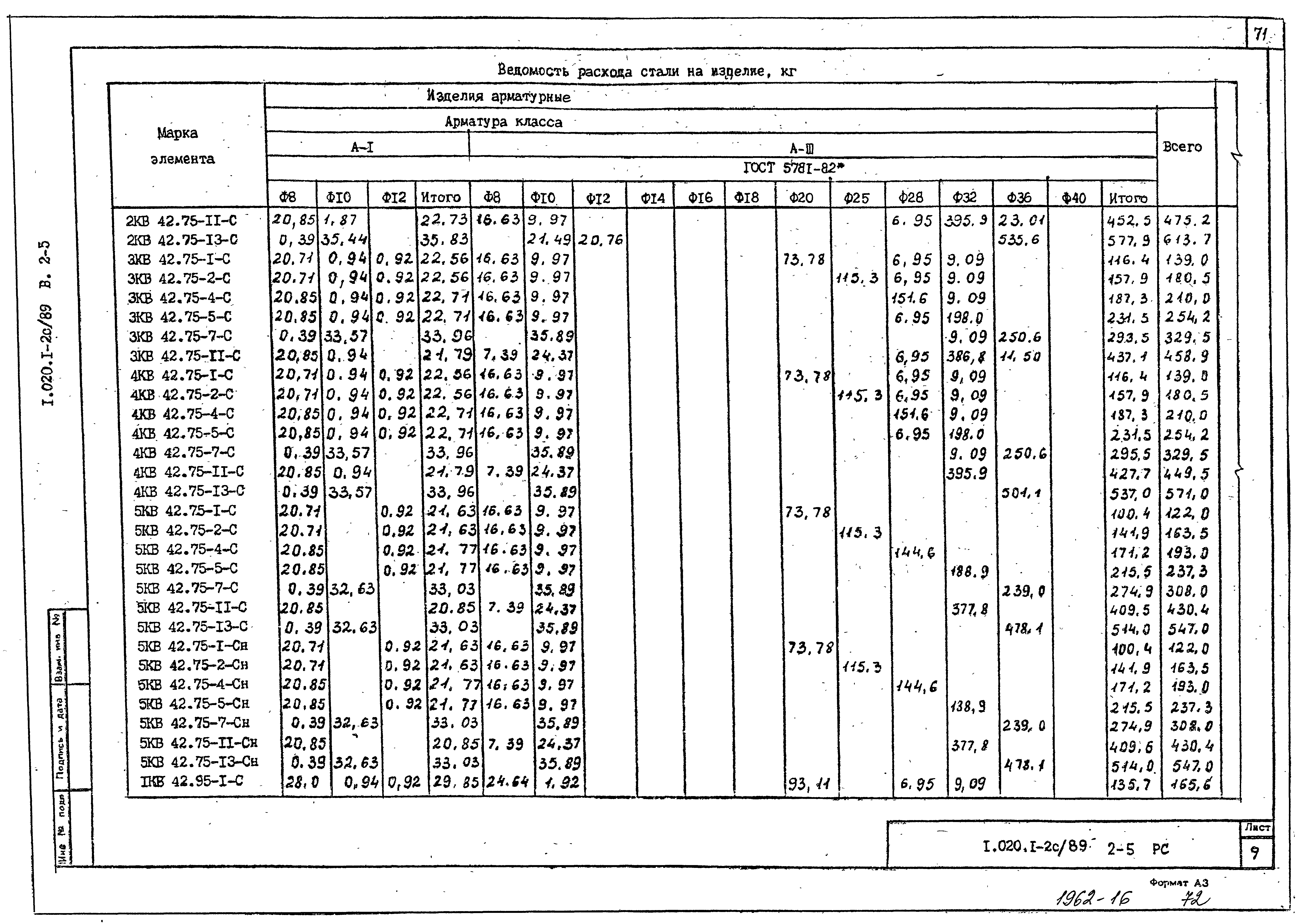 Серия 1.020.1-2с/89