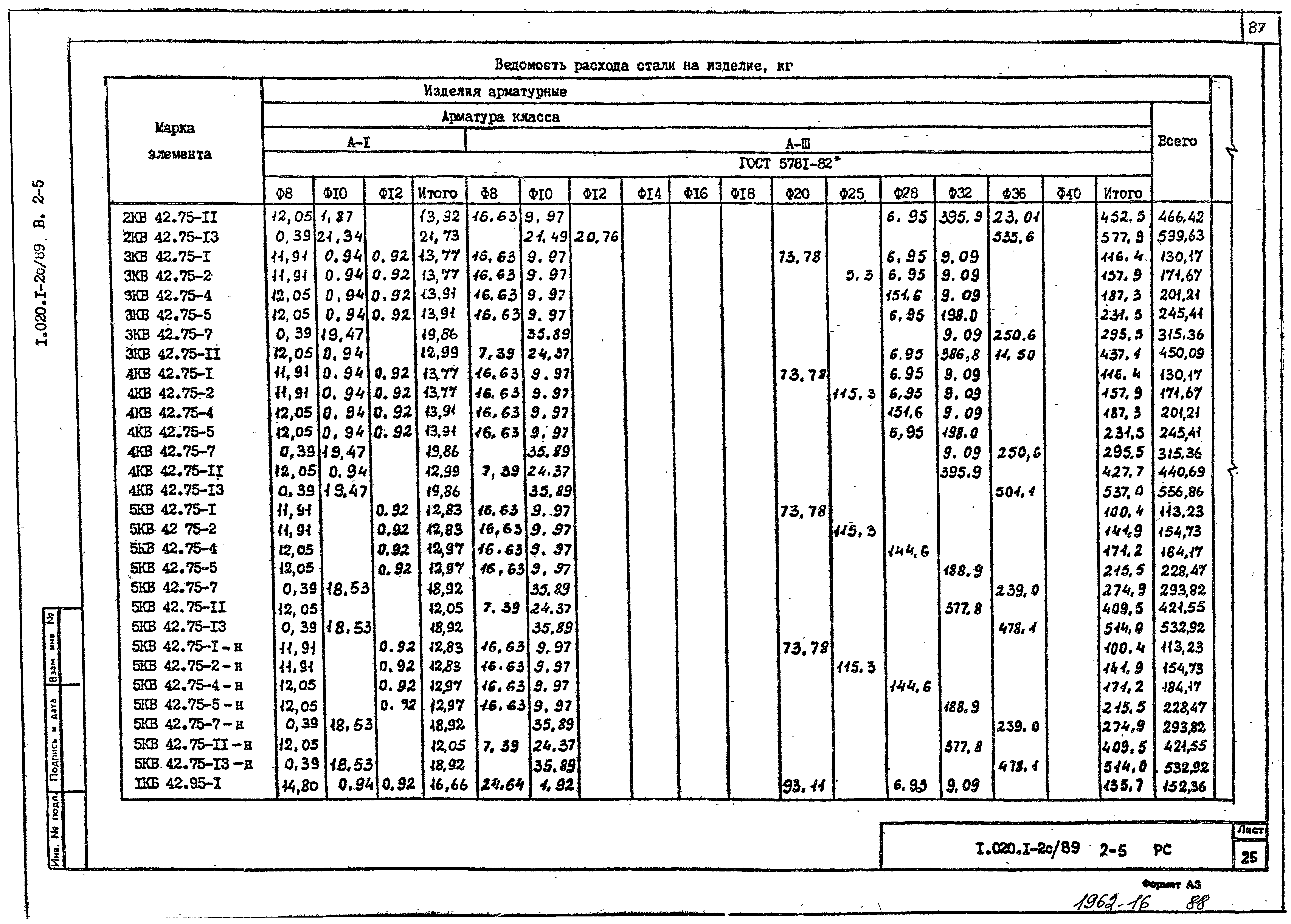 Серия 1.020.1-2с/89