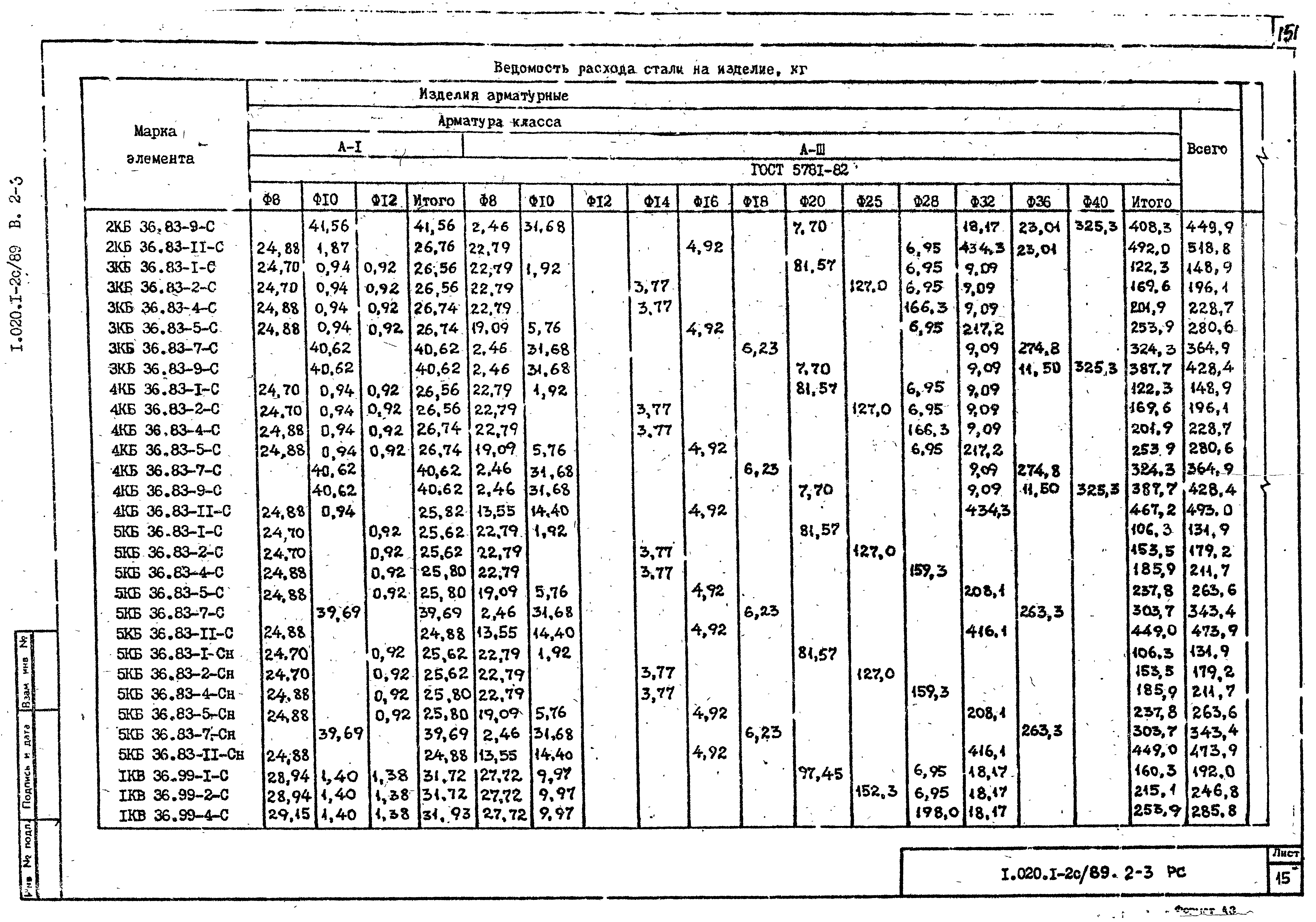 Серия 1.020.1-2с/89