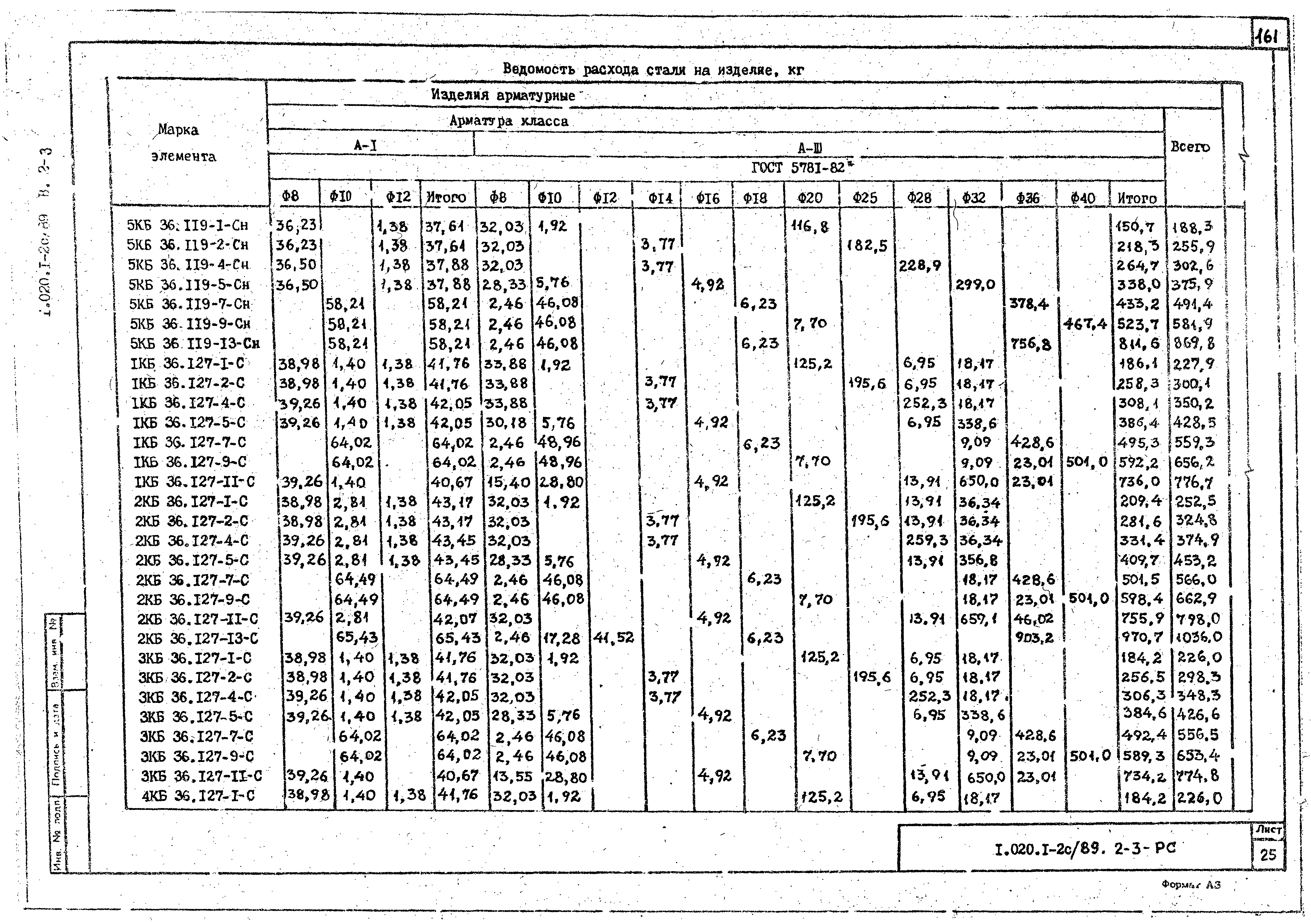 Серия 1.020.1-2с/89