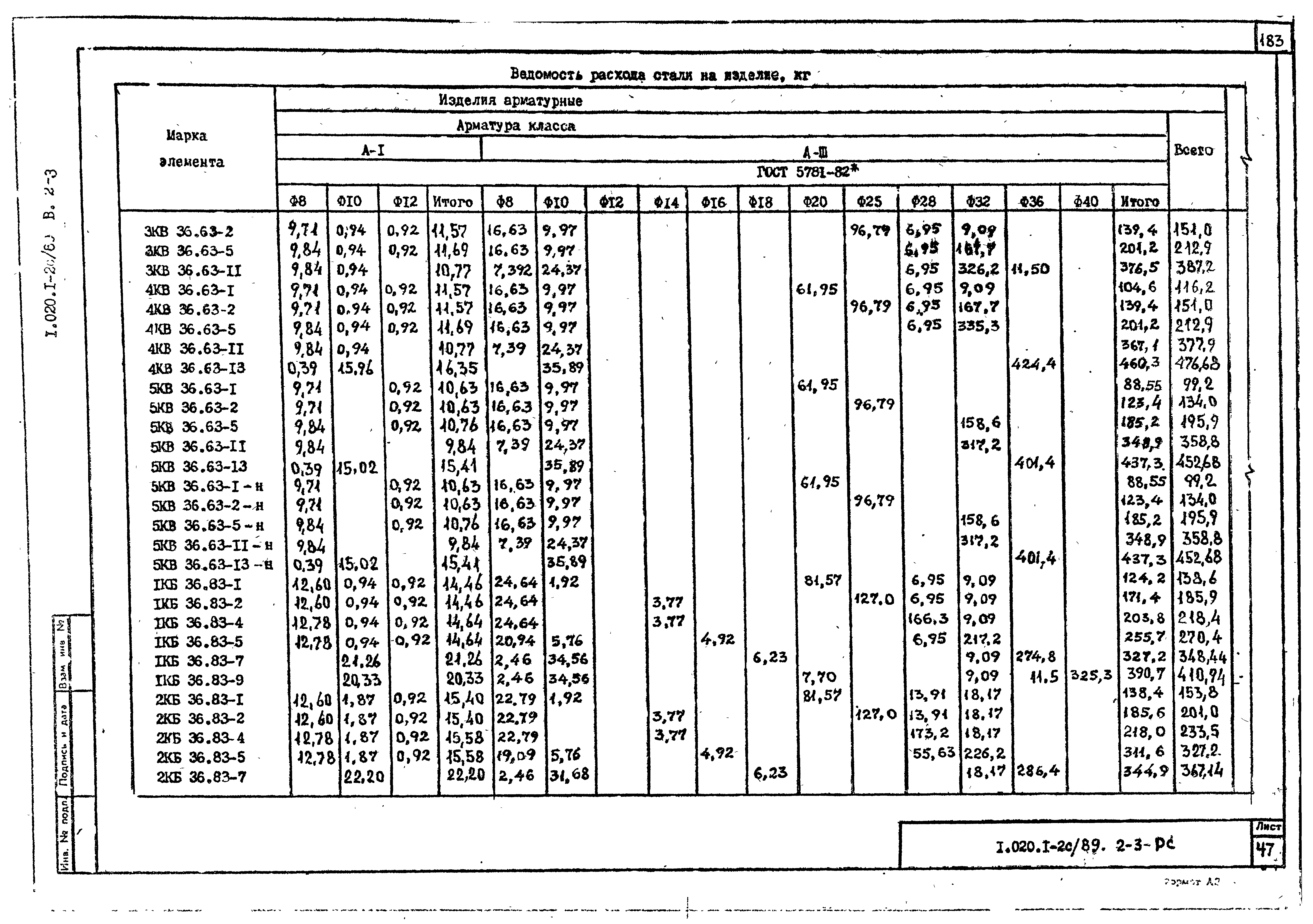 Серия 1.020.1-2с/89