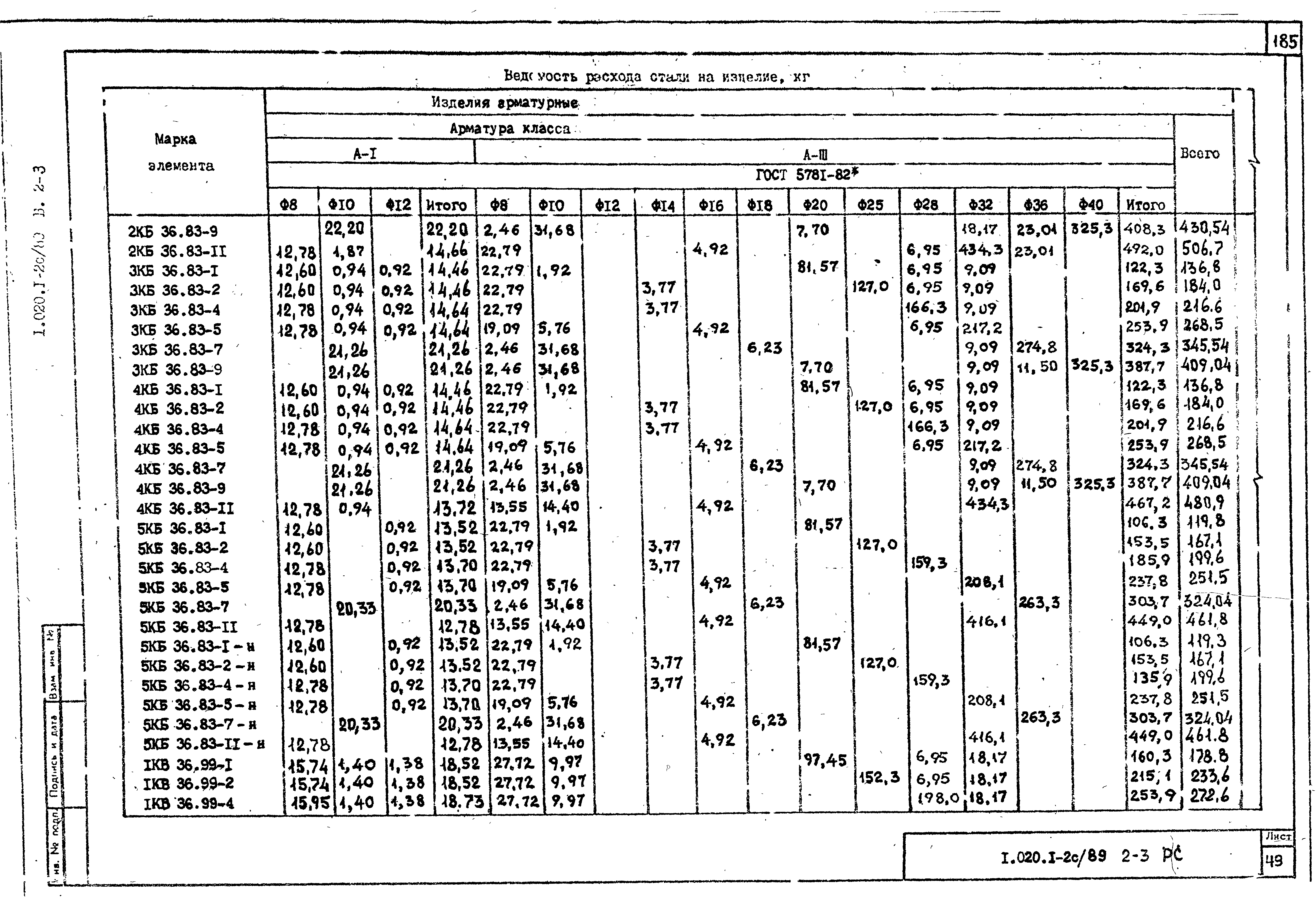 Серия 1.020.1-2с/89