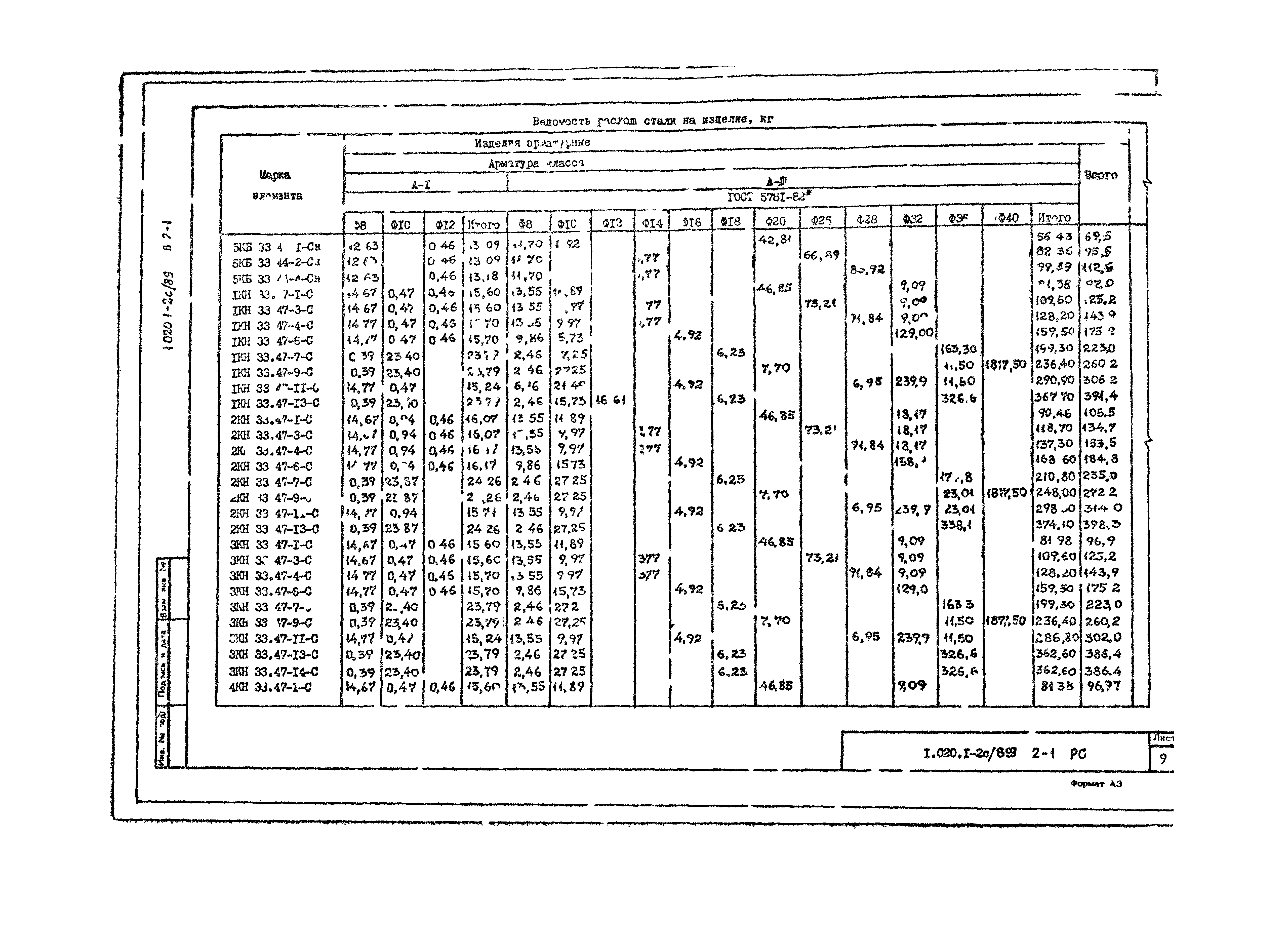 Серия 1.020.1-2с/89