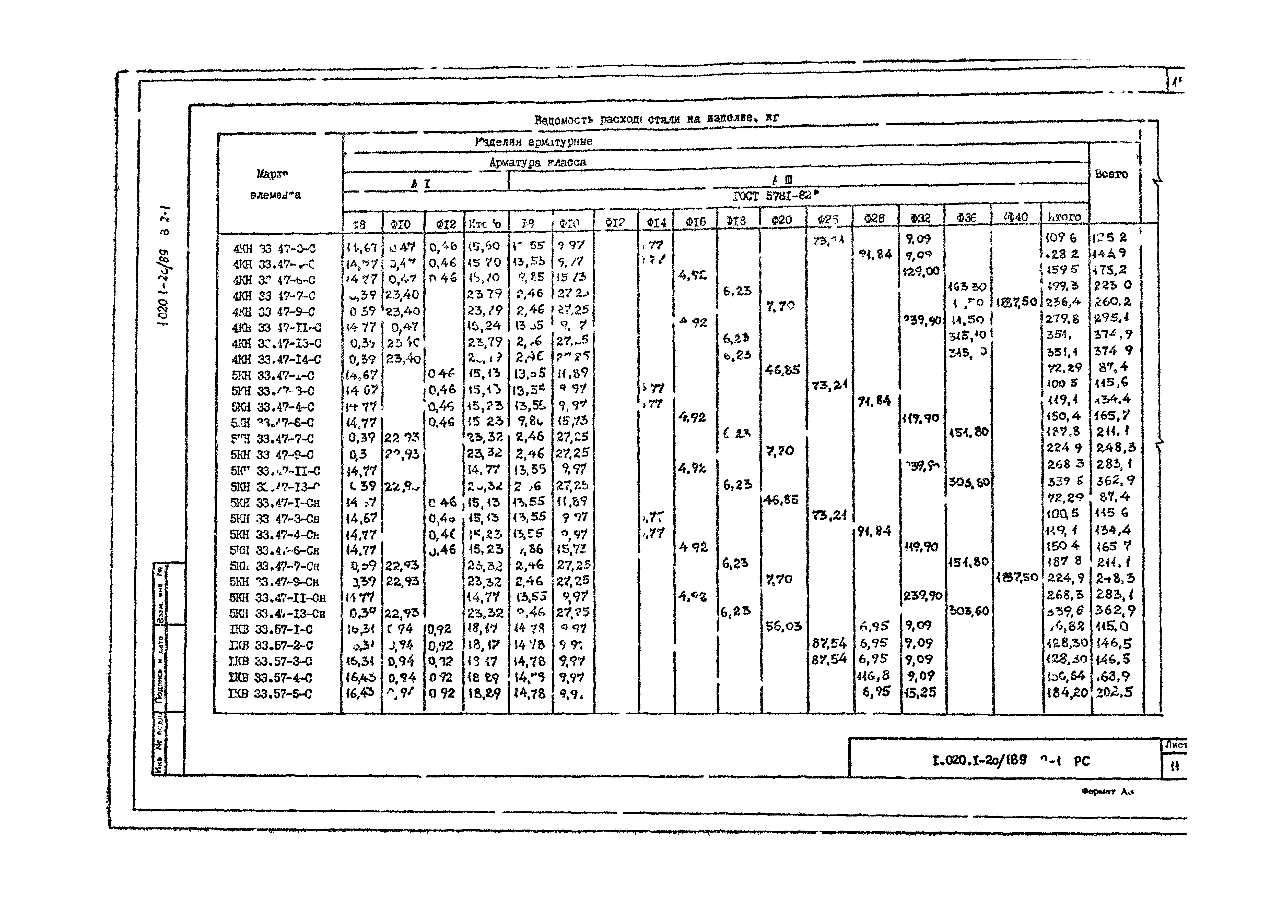 Серия 1.020.1-2с/89