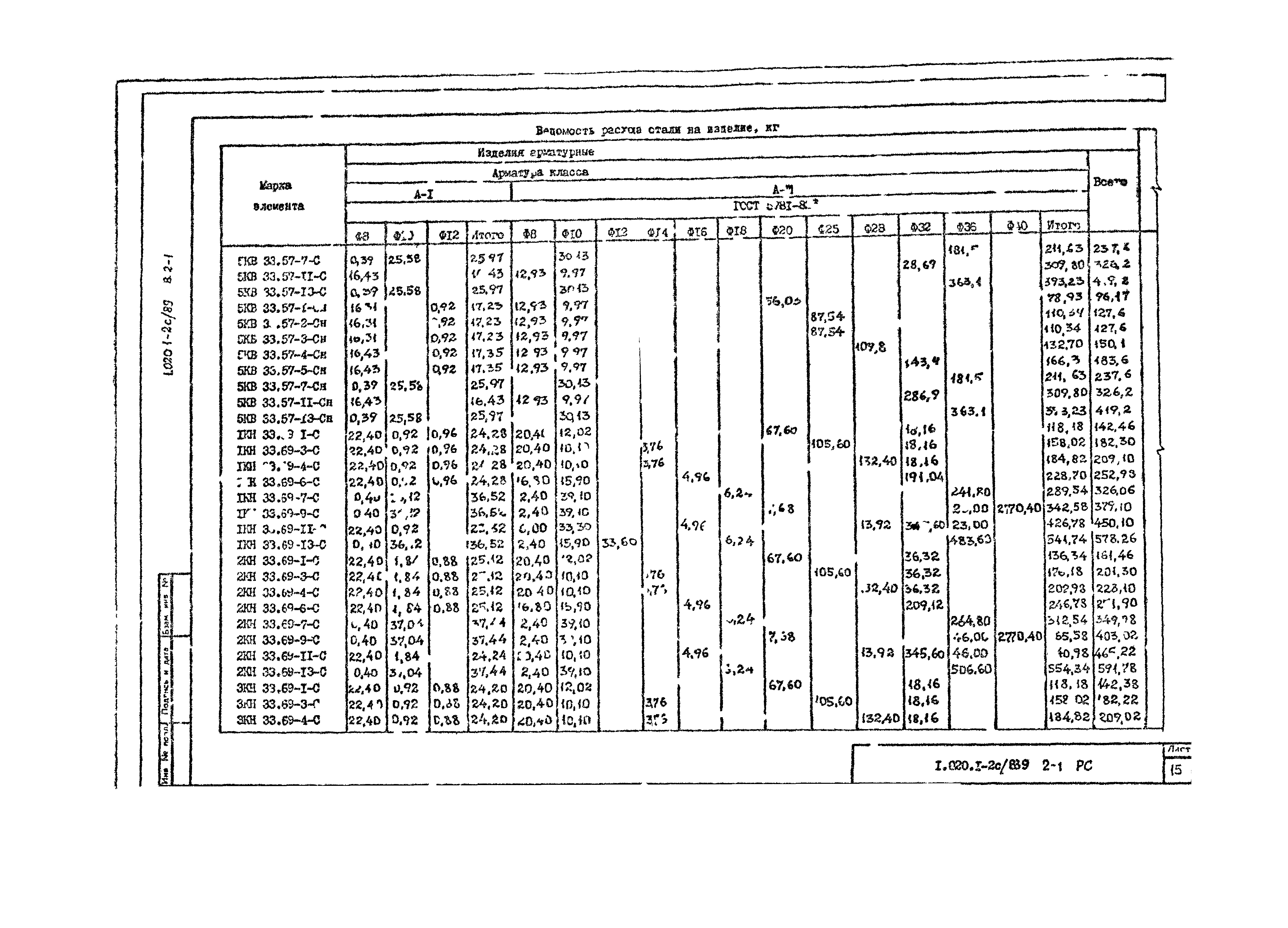 Серия 1.020.1-2с/89