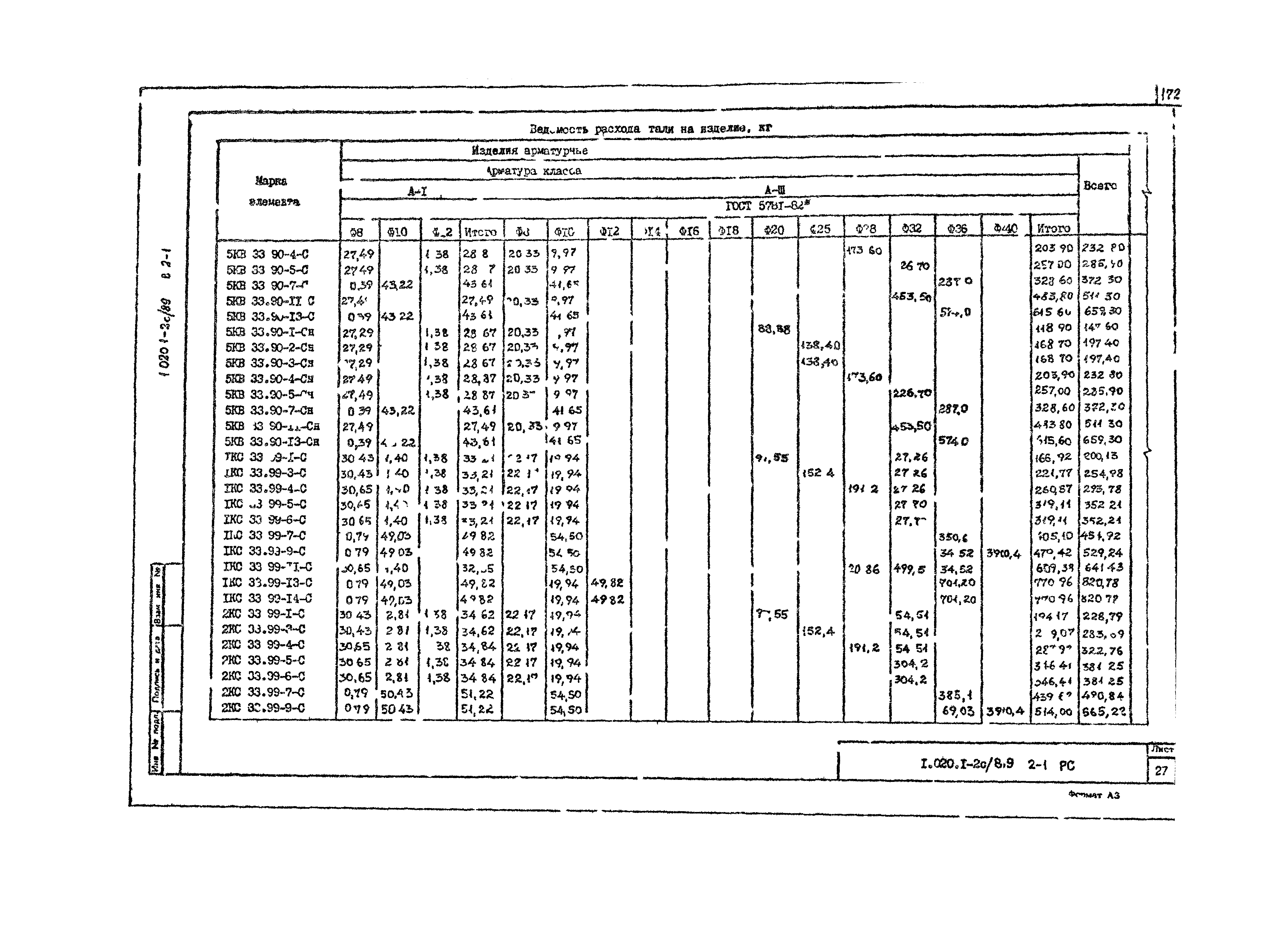 Серия 1.020.1-2с/89