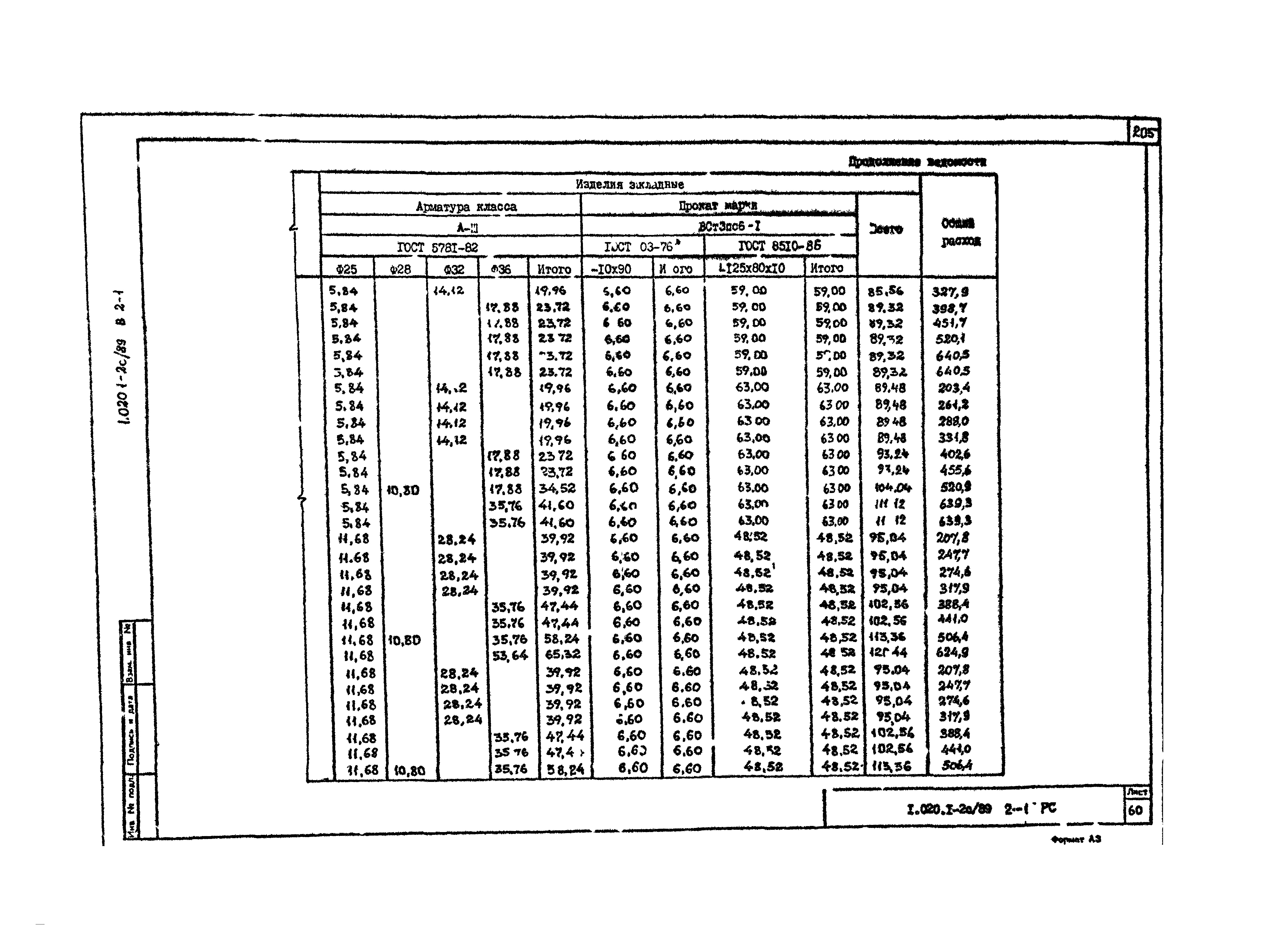 Серия 1.020.1-2с/89