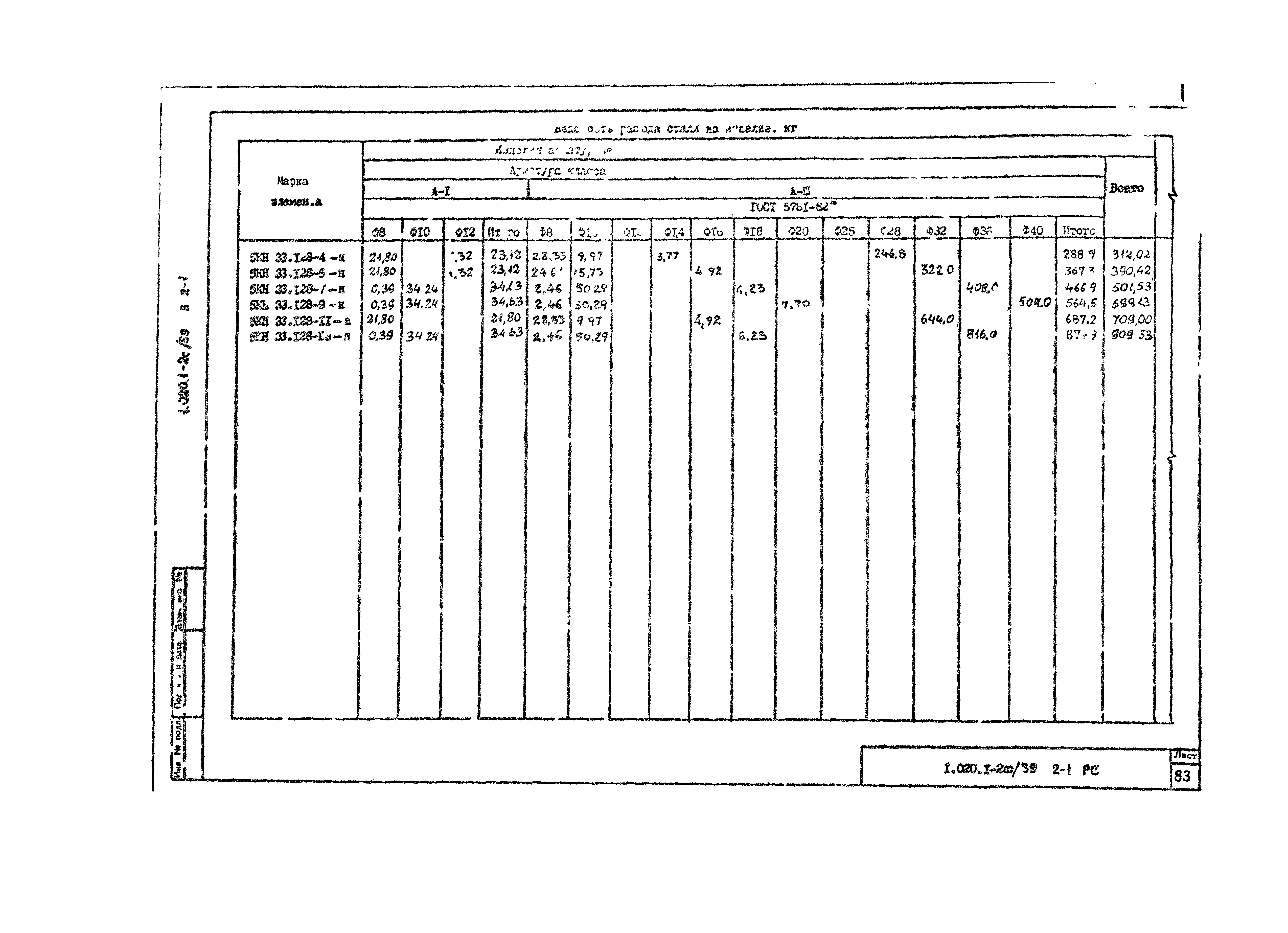 Серия 1.020.1-2с/89