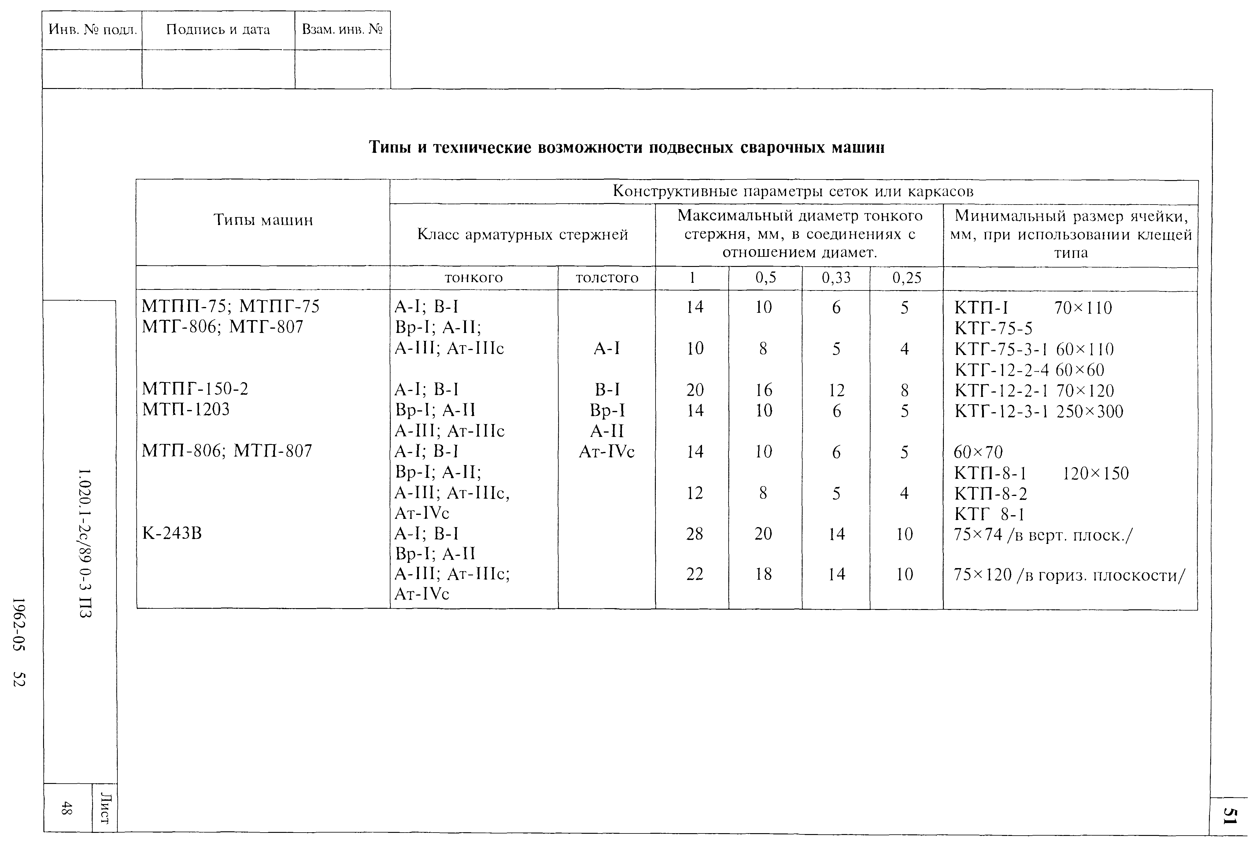 Серия 1.020.1-2с/89