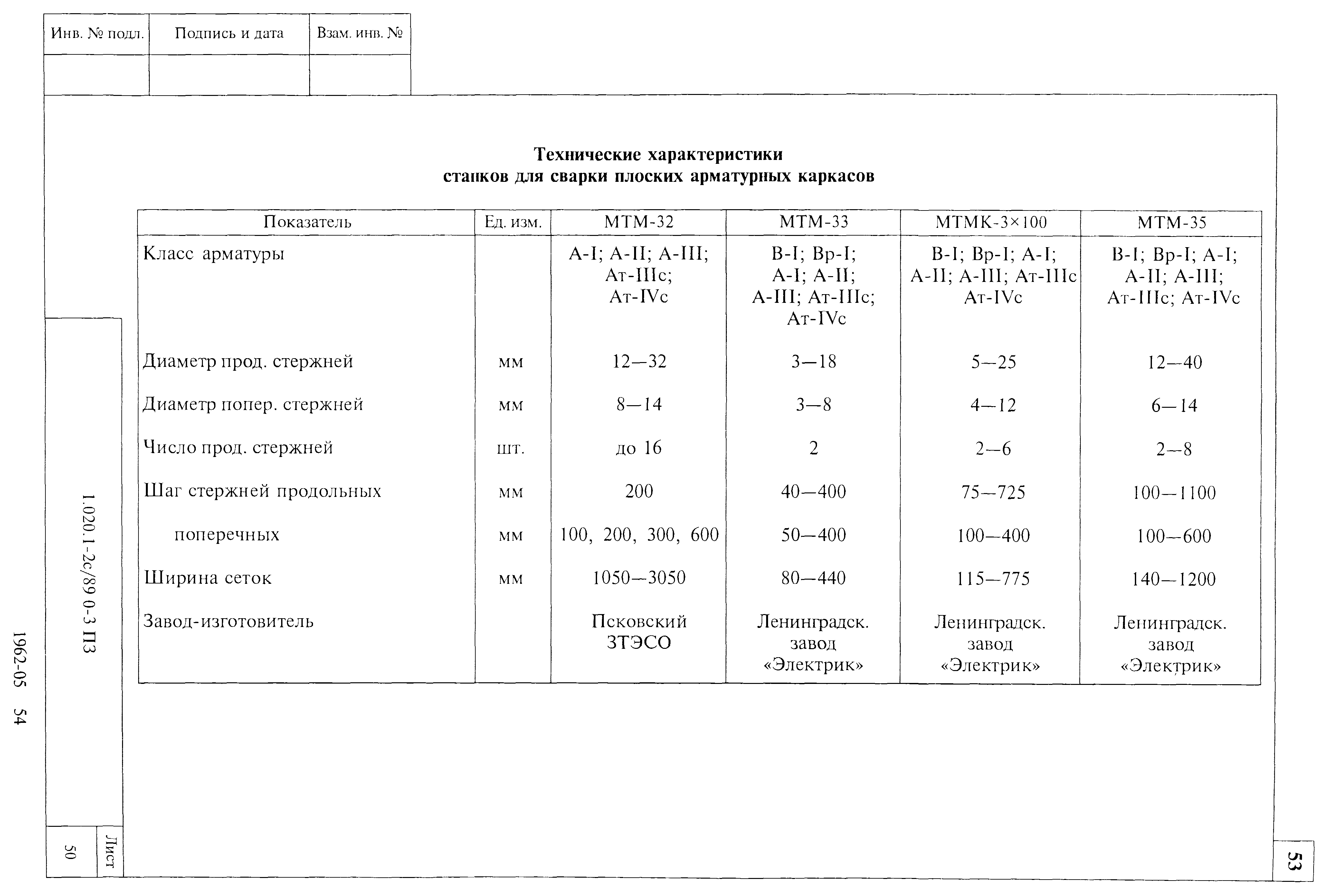 Серия 1.020.1-2с/89