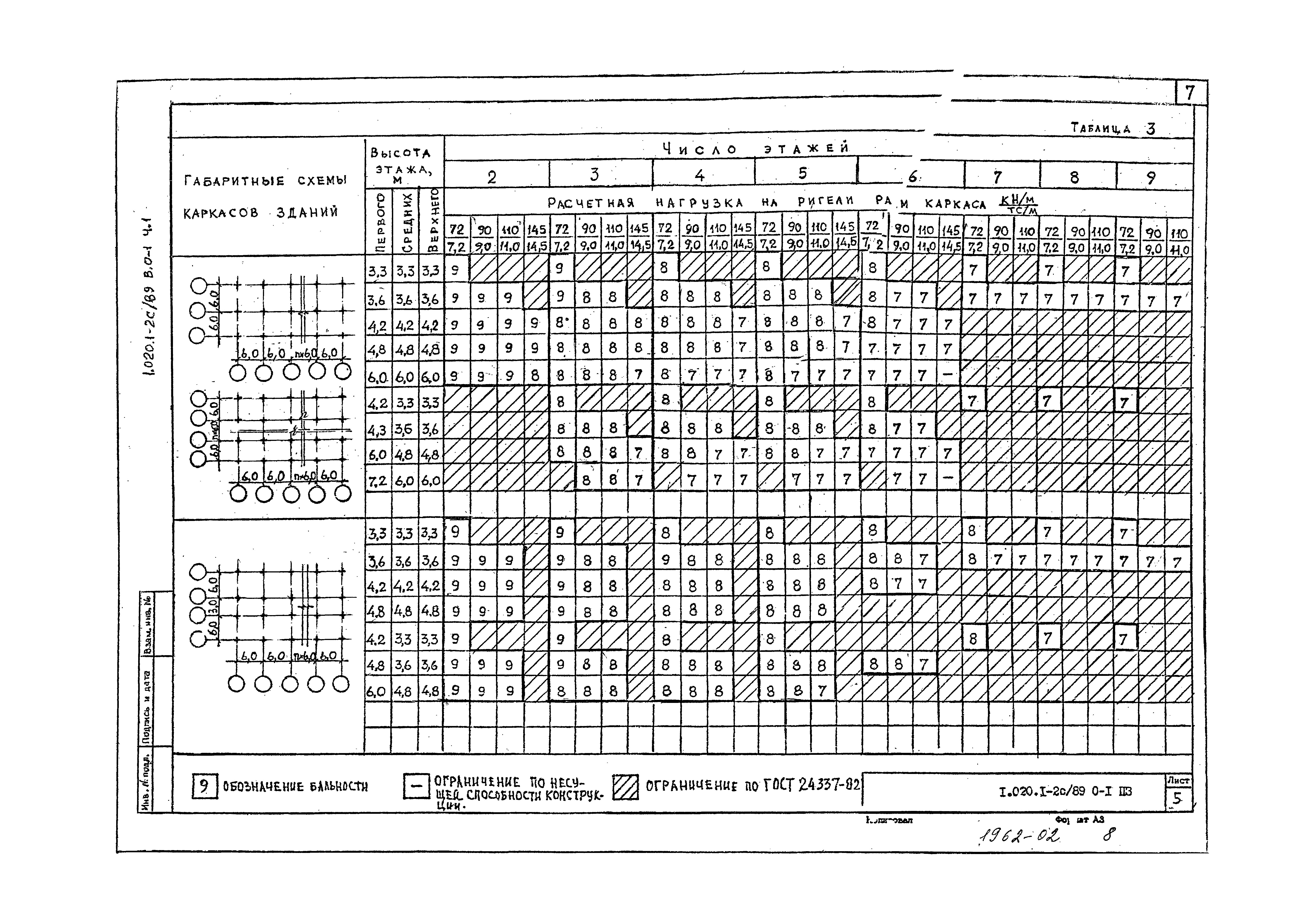 Серия 1.020.1-2с/89