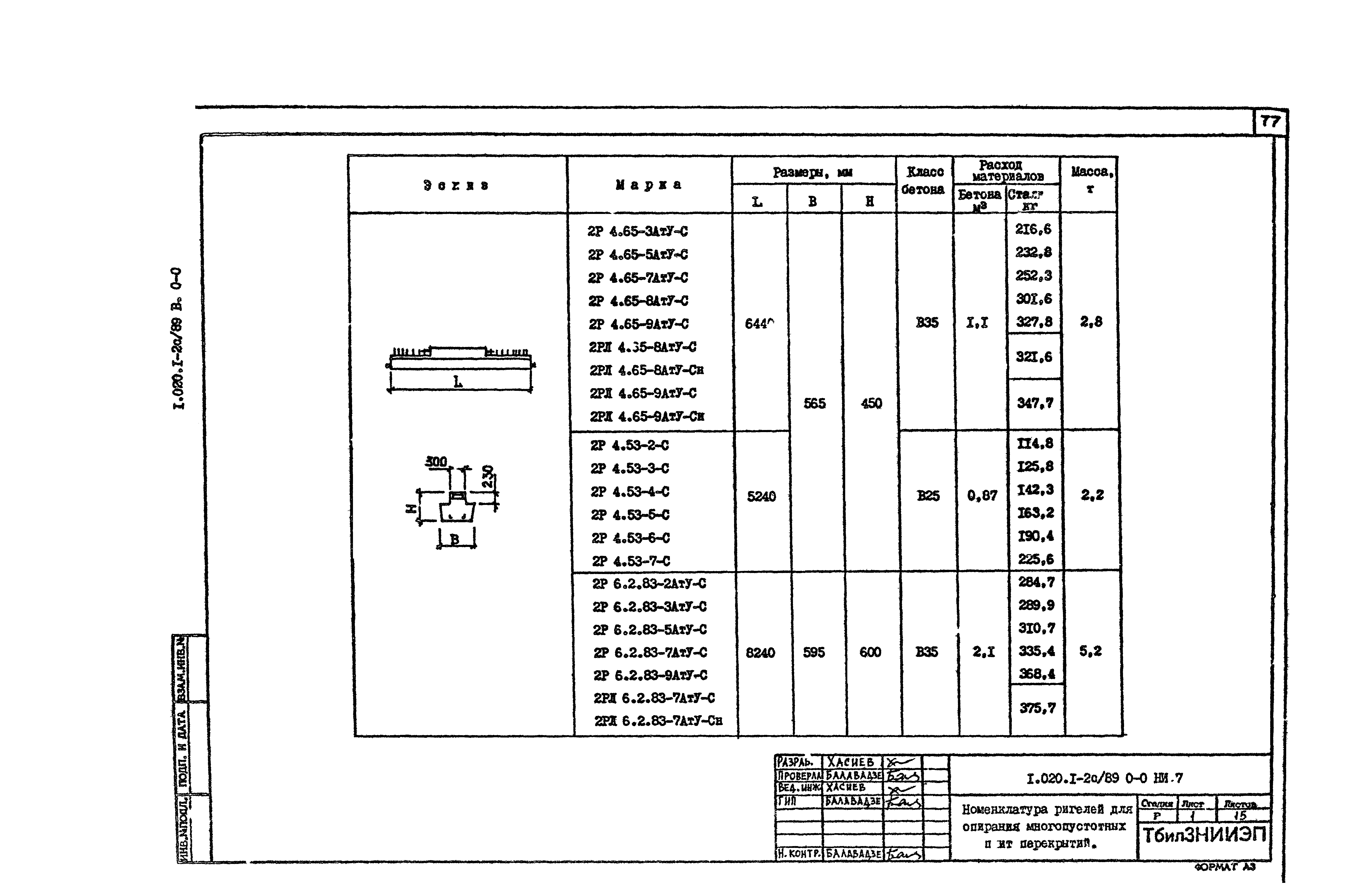 Серия 1.020.1-2с/89