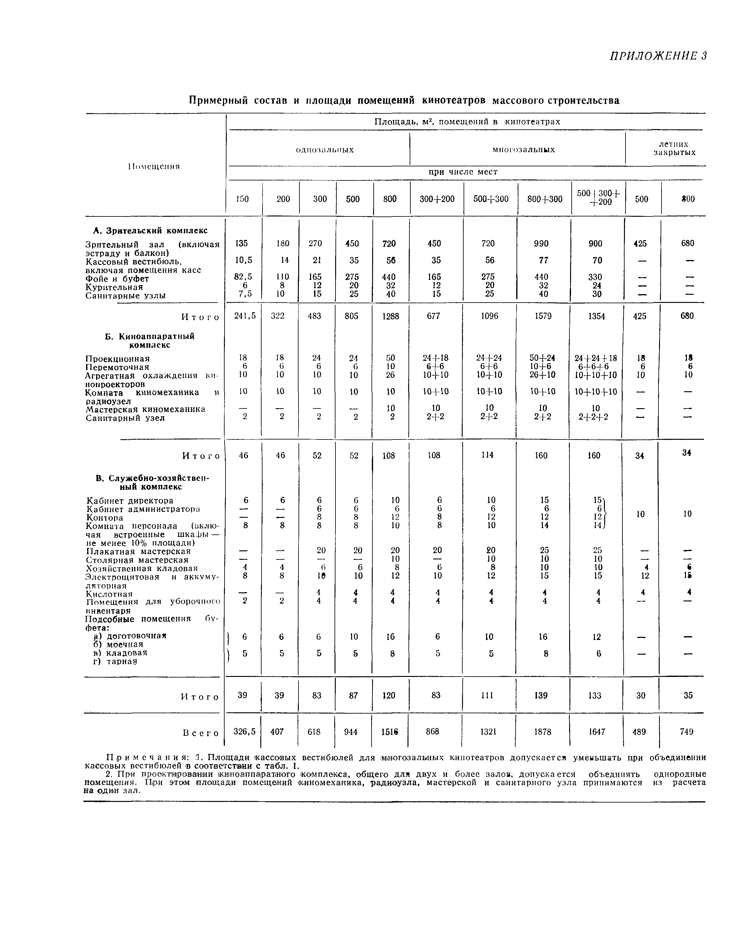 СНиП II-73-76