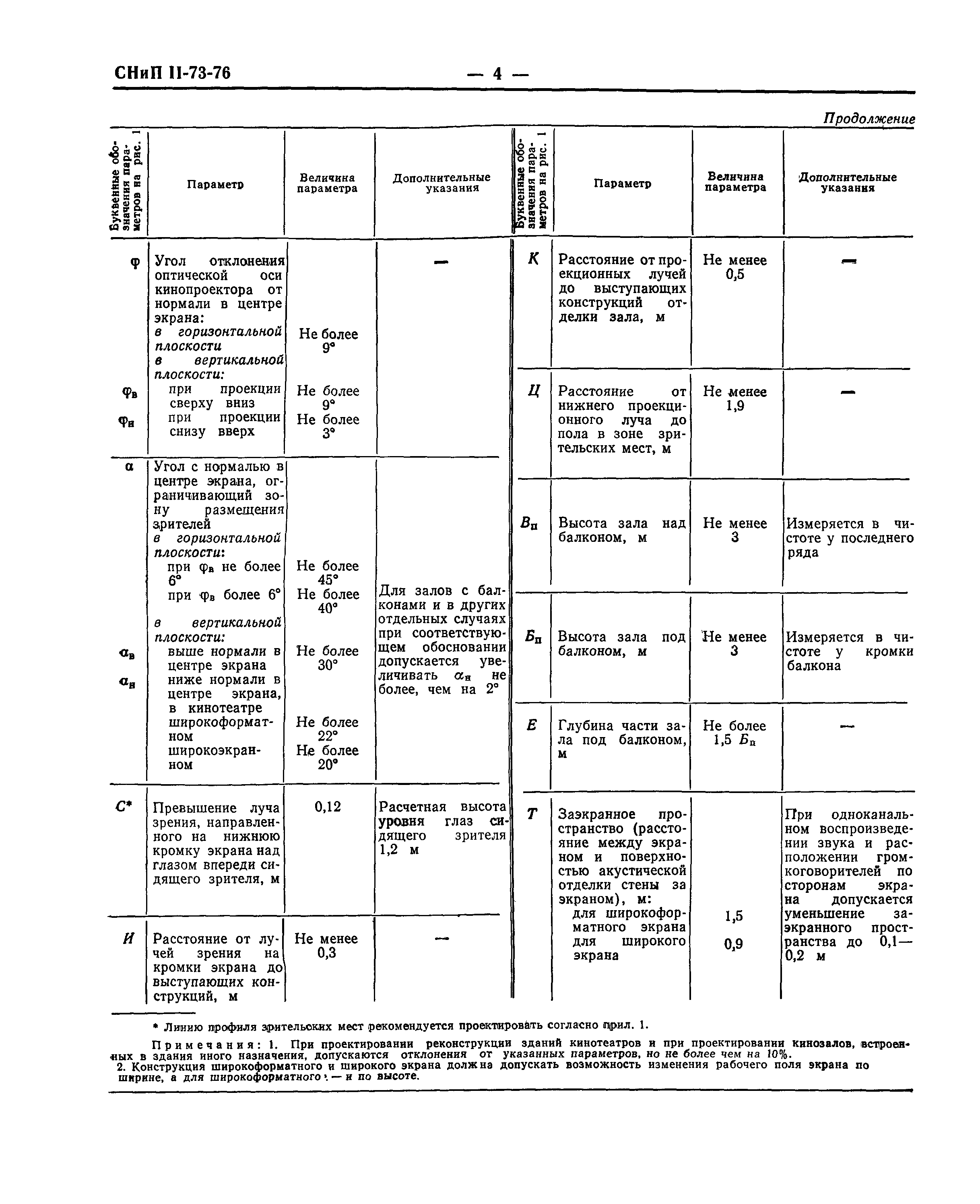 СНиП II-73-76