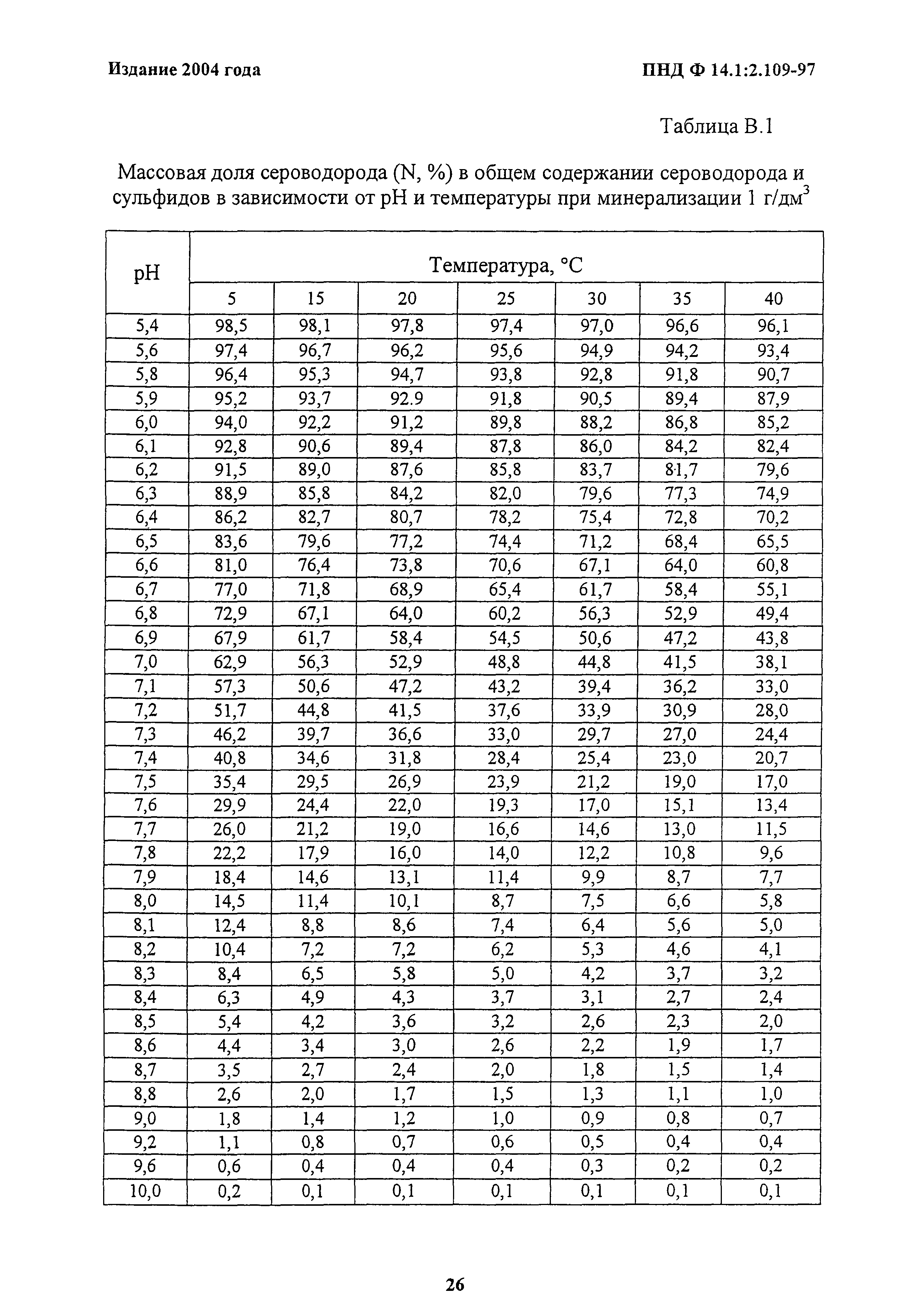 ПНД Ф 14.1:2.109-97