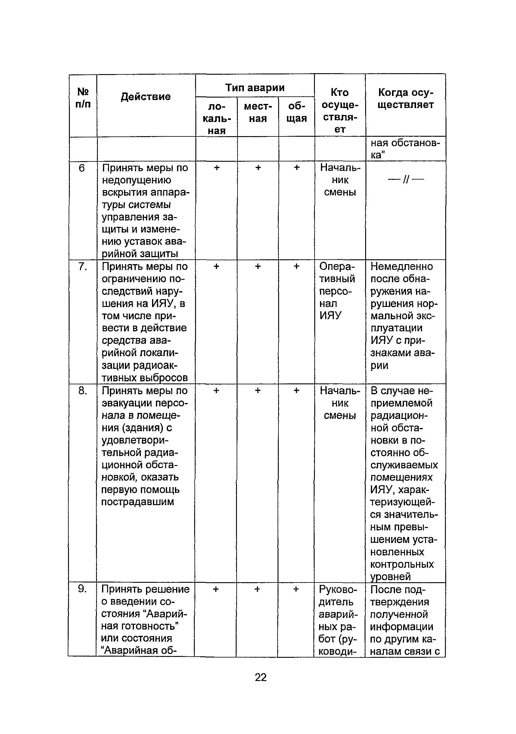 НП 075-06