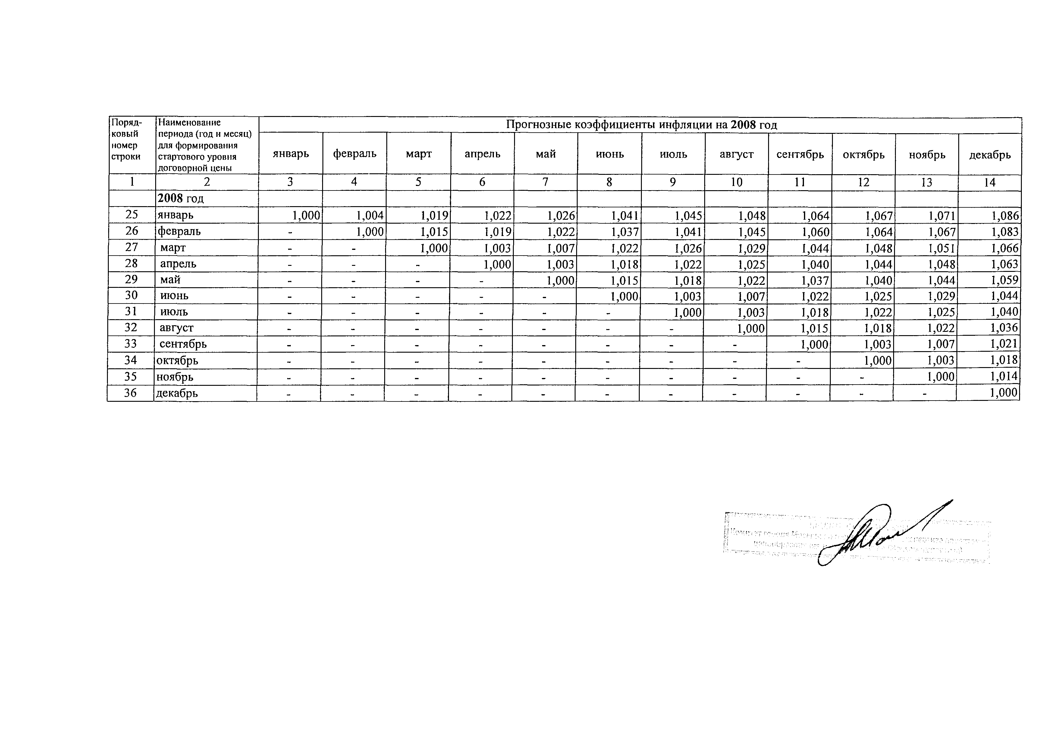 Протокол МС-3-07