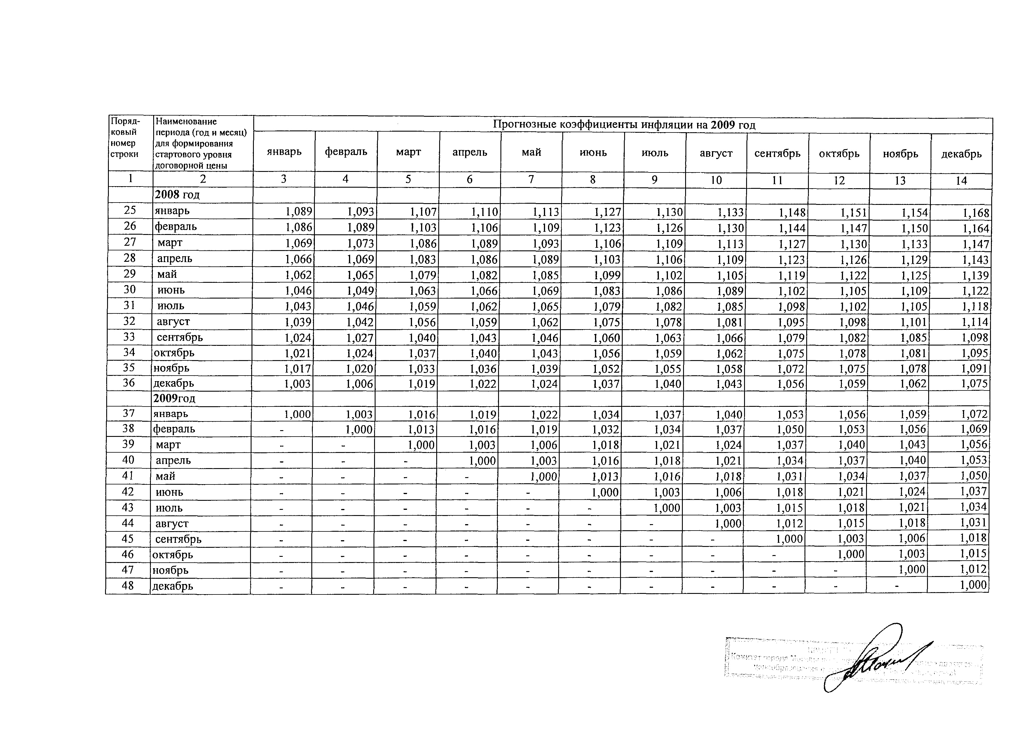 Протокол МС-3-07