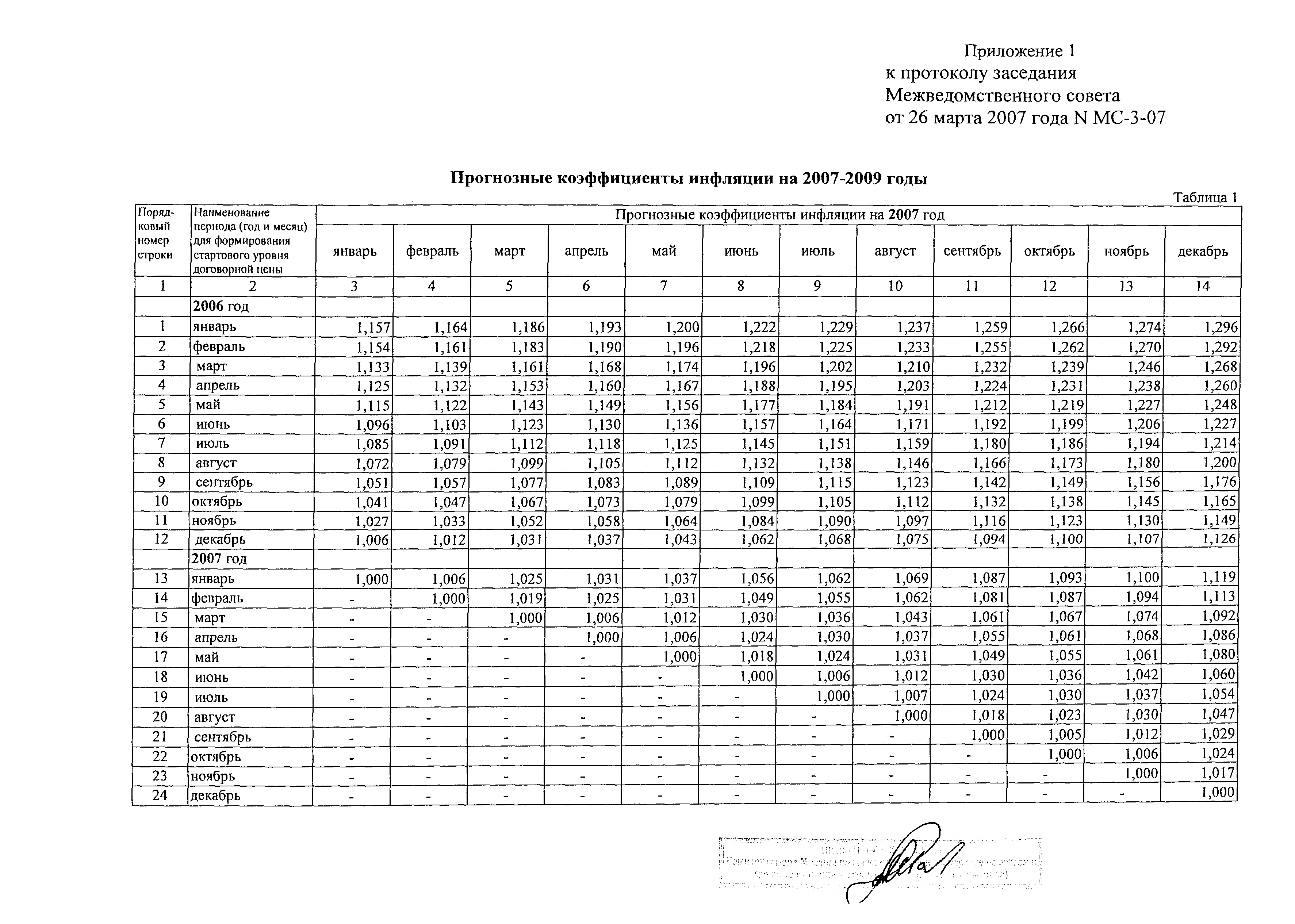 Протокол МС-3-07