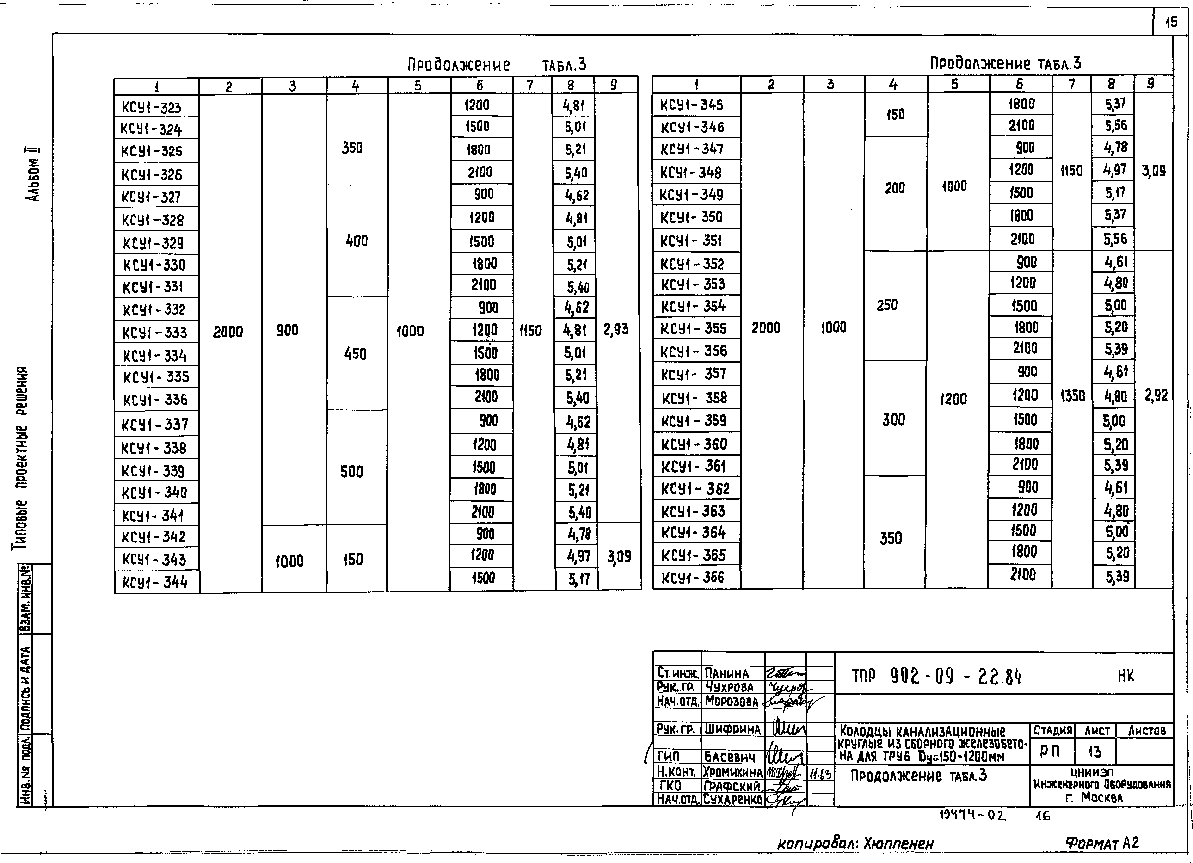 Типовая Серия 902-09-22.84