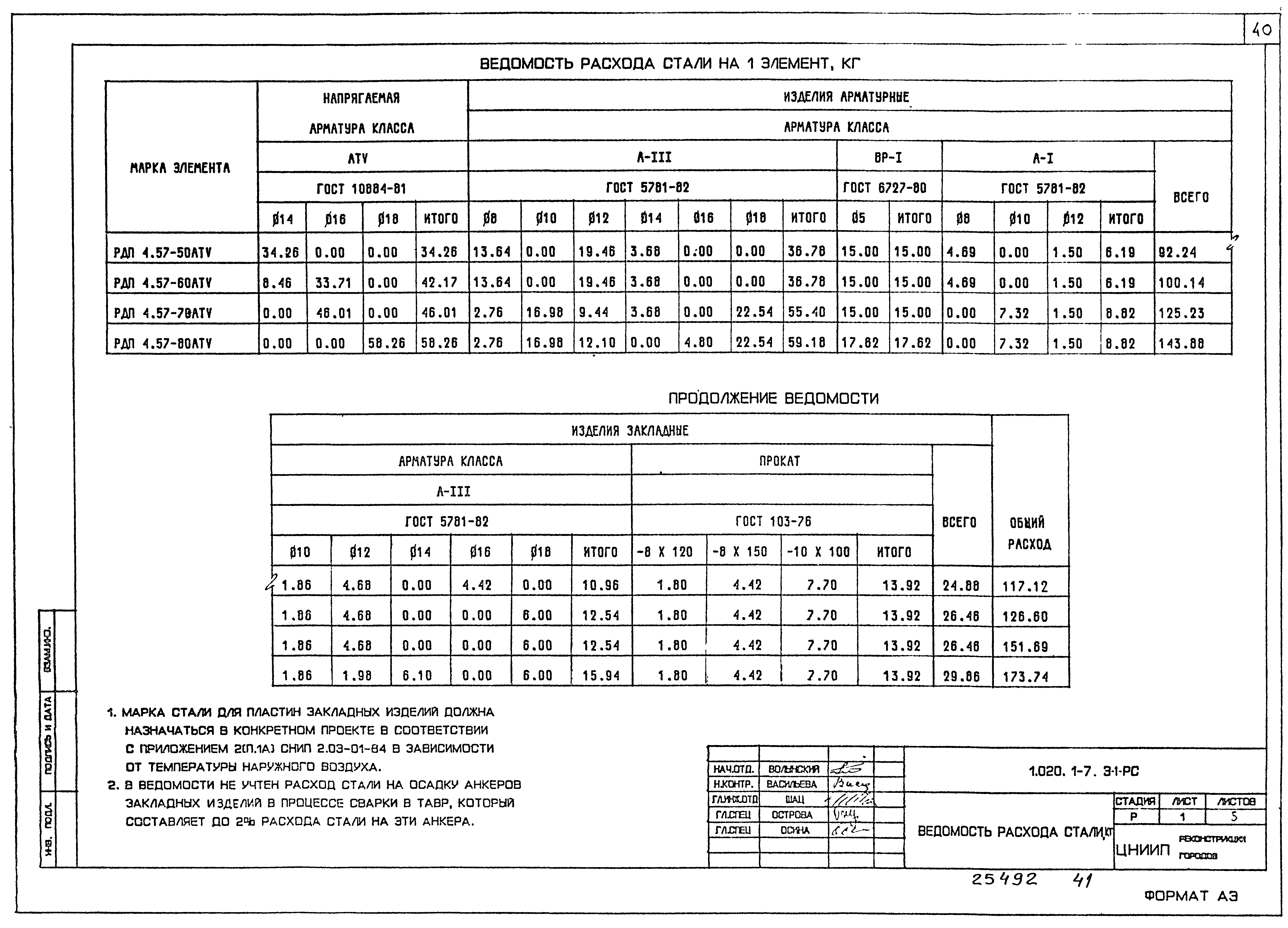 Серия 1.020.1-7