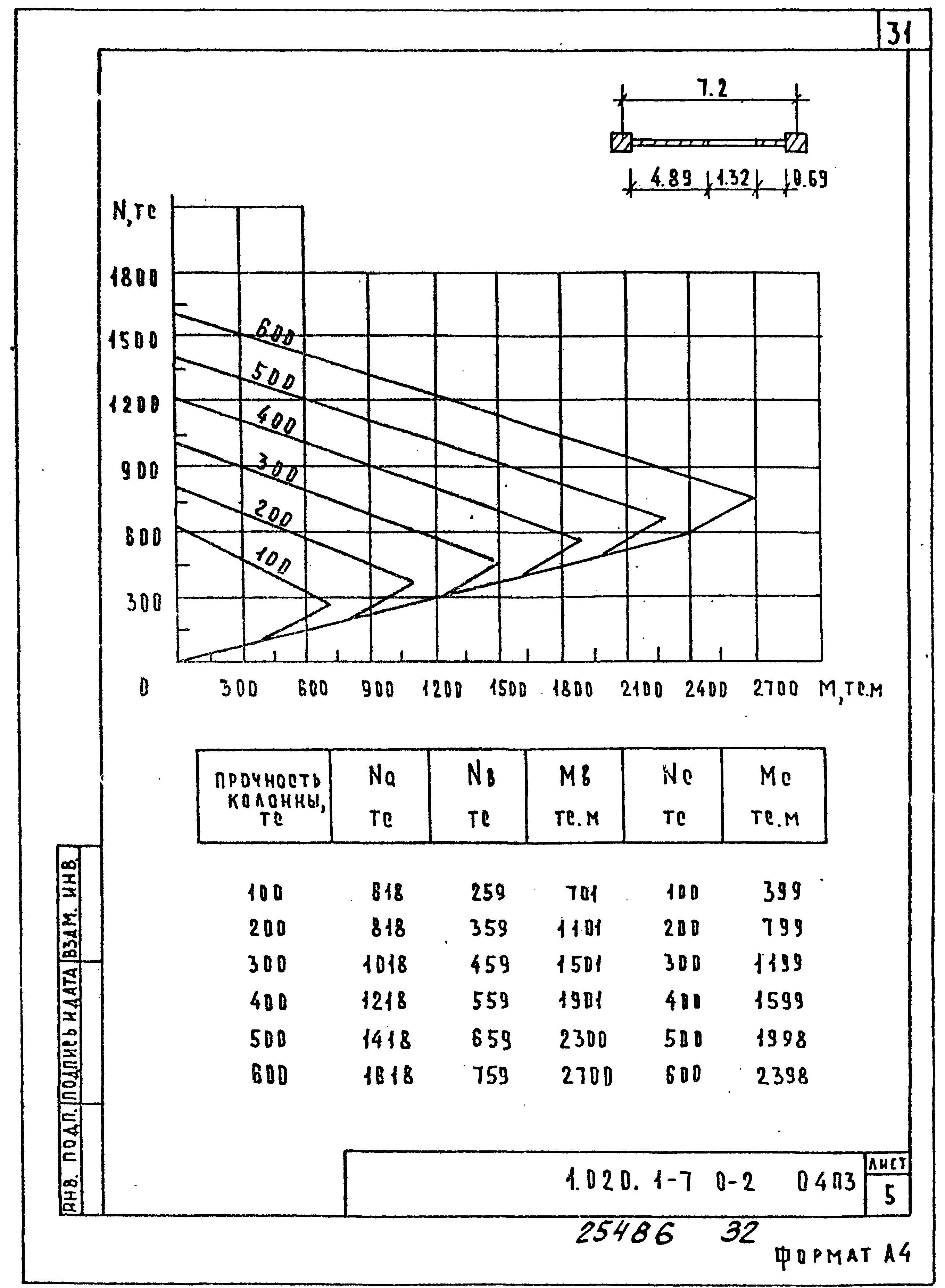 Серия 1.020.1-7